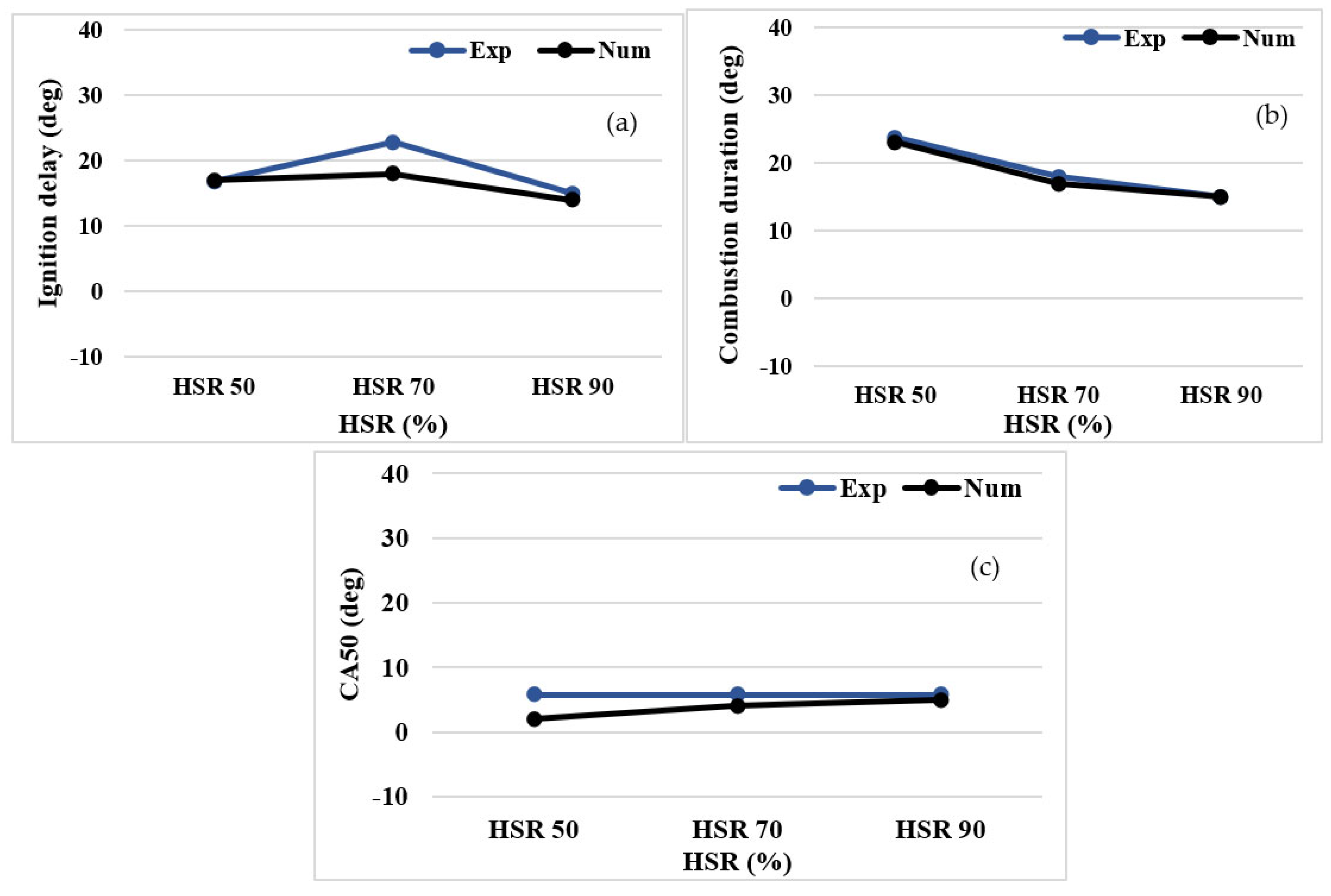 Machines 13 00880 g005