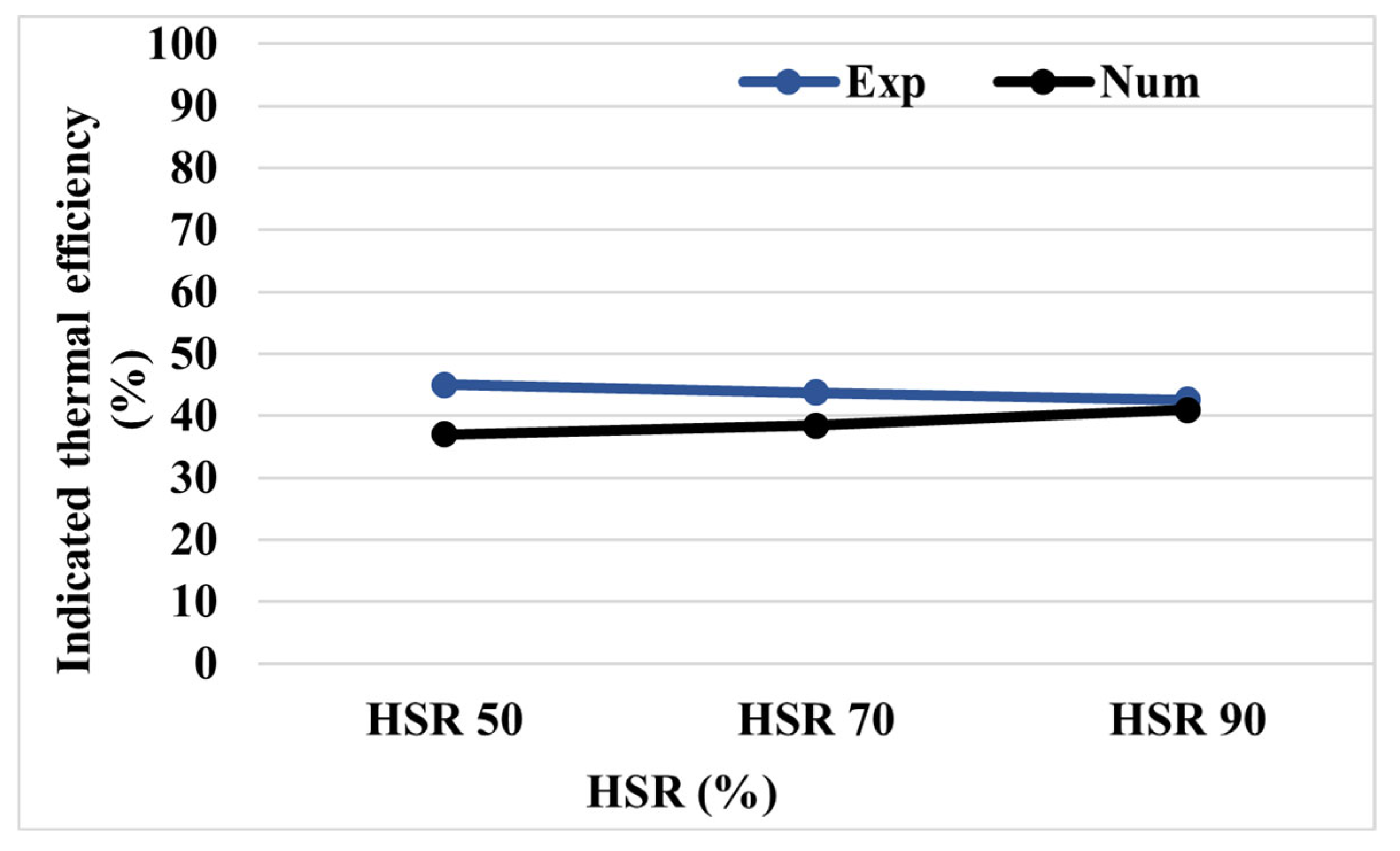 Machines 13 00880 g006