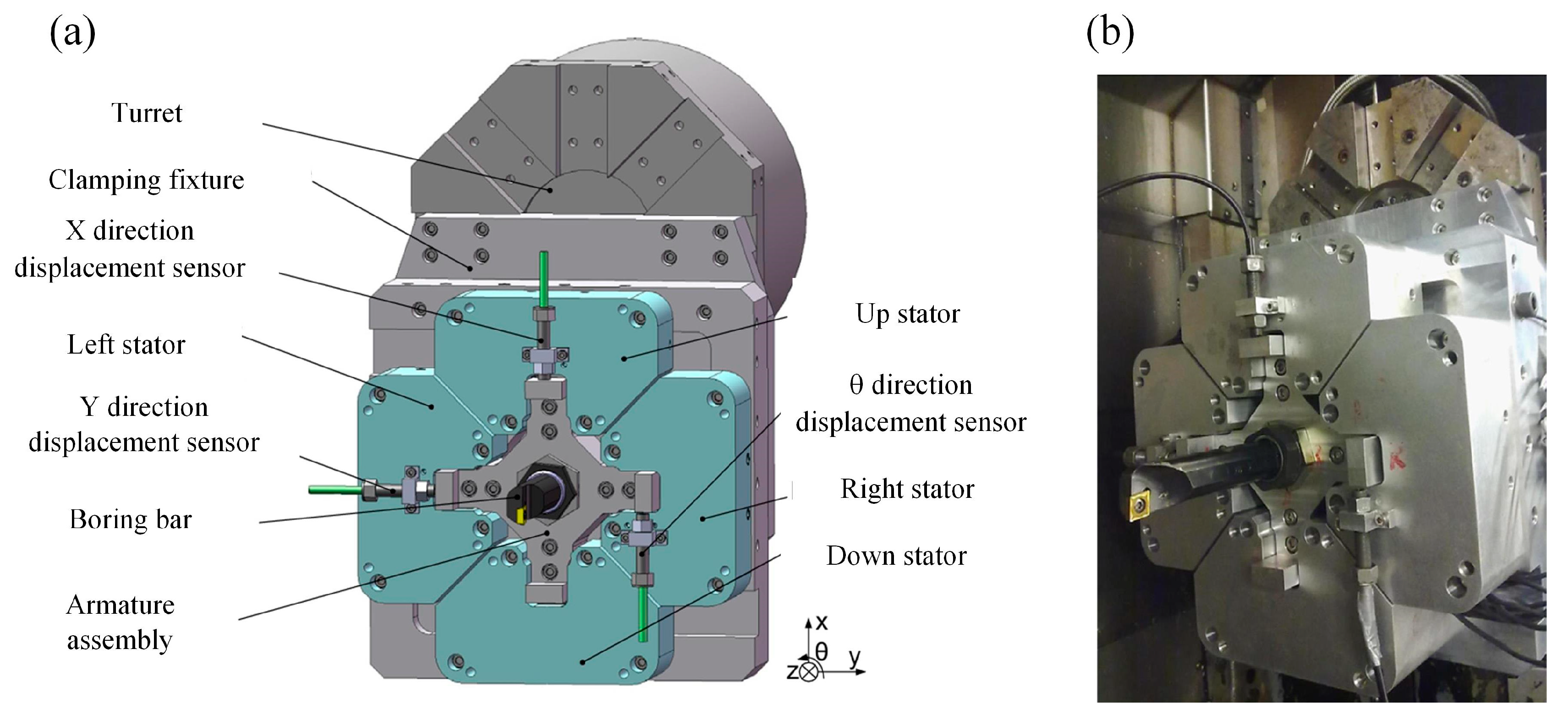 Machines 13 00883 g006