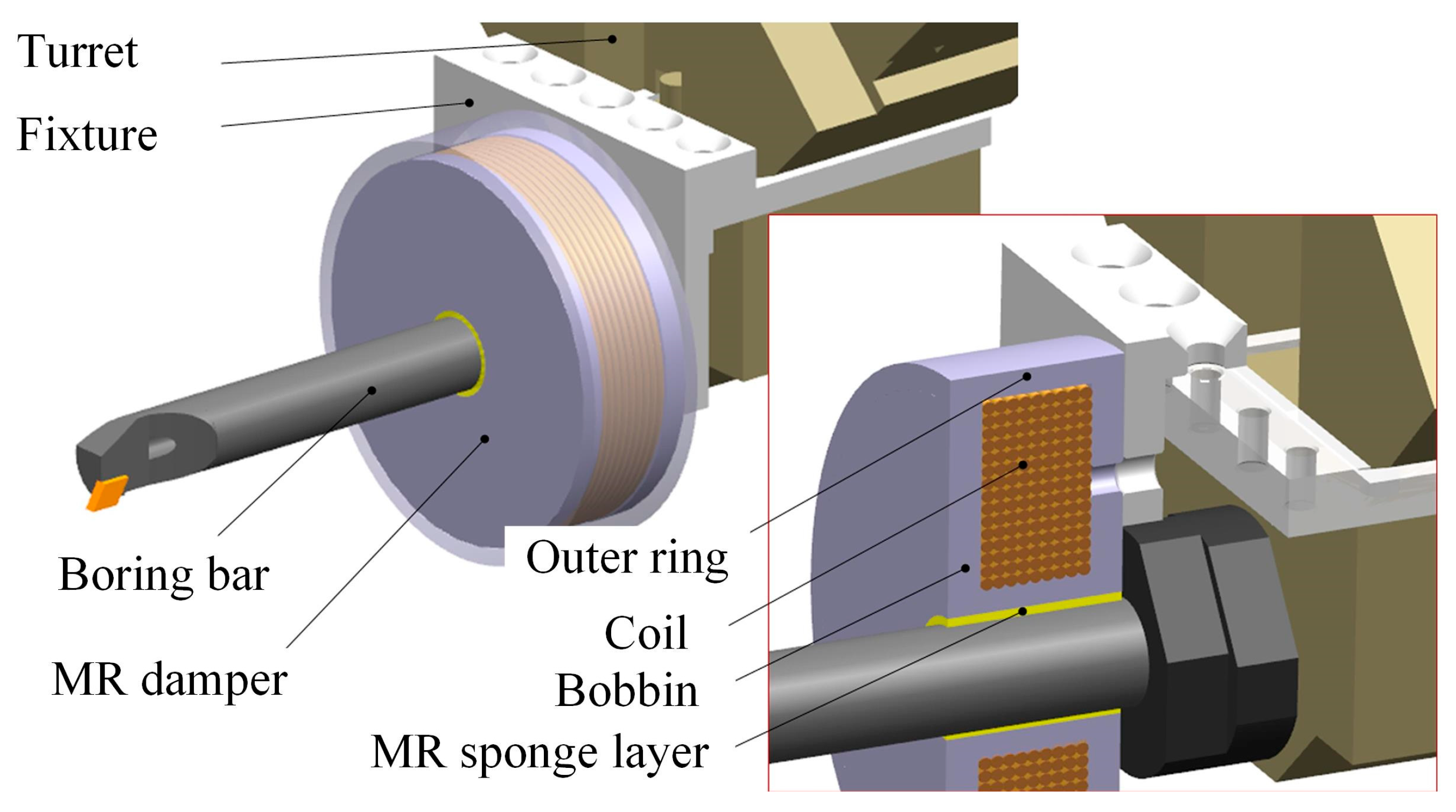 Machines 13 00883 g012