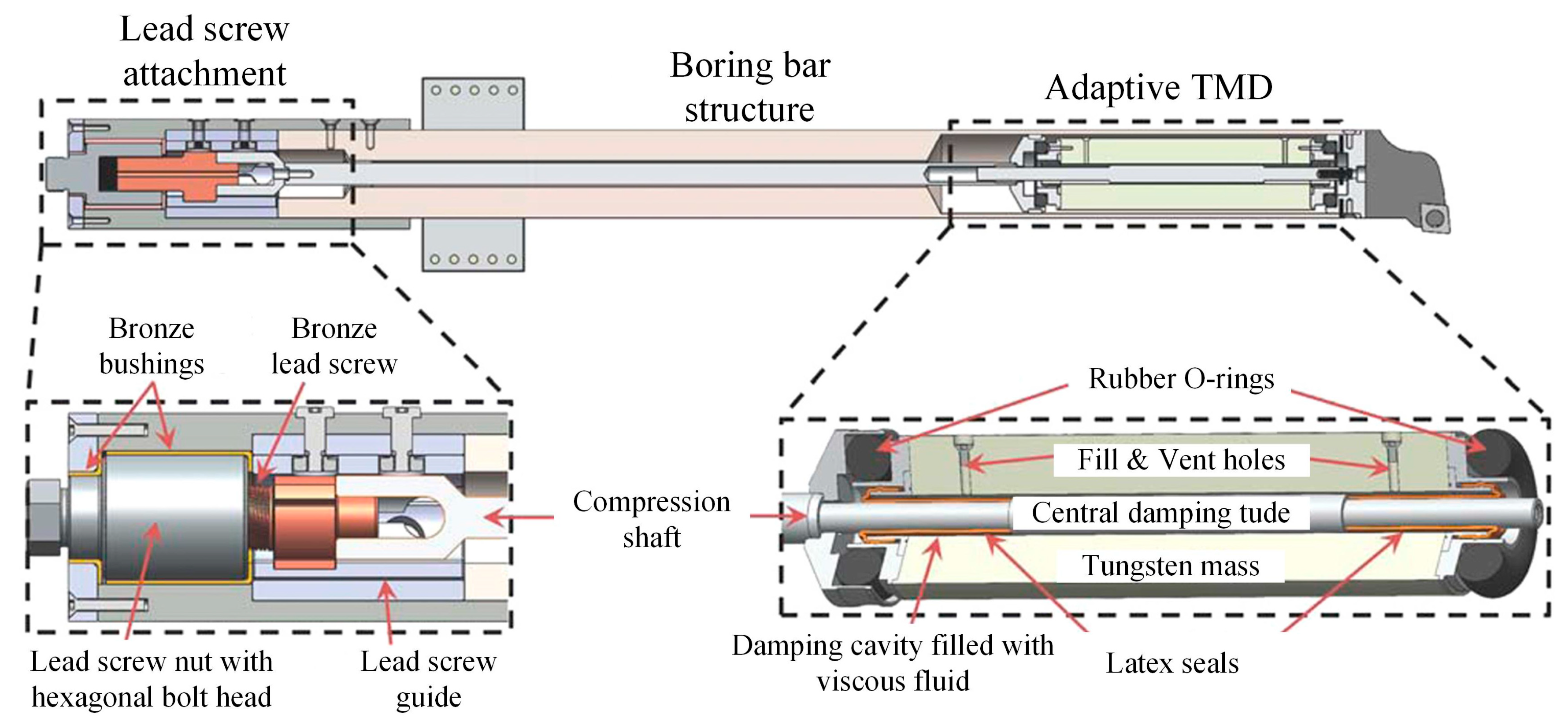 Machines 13 00883 g014