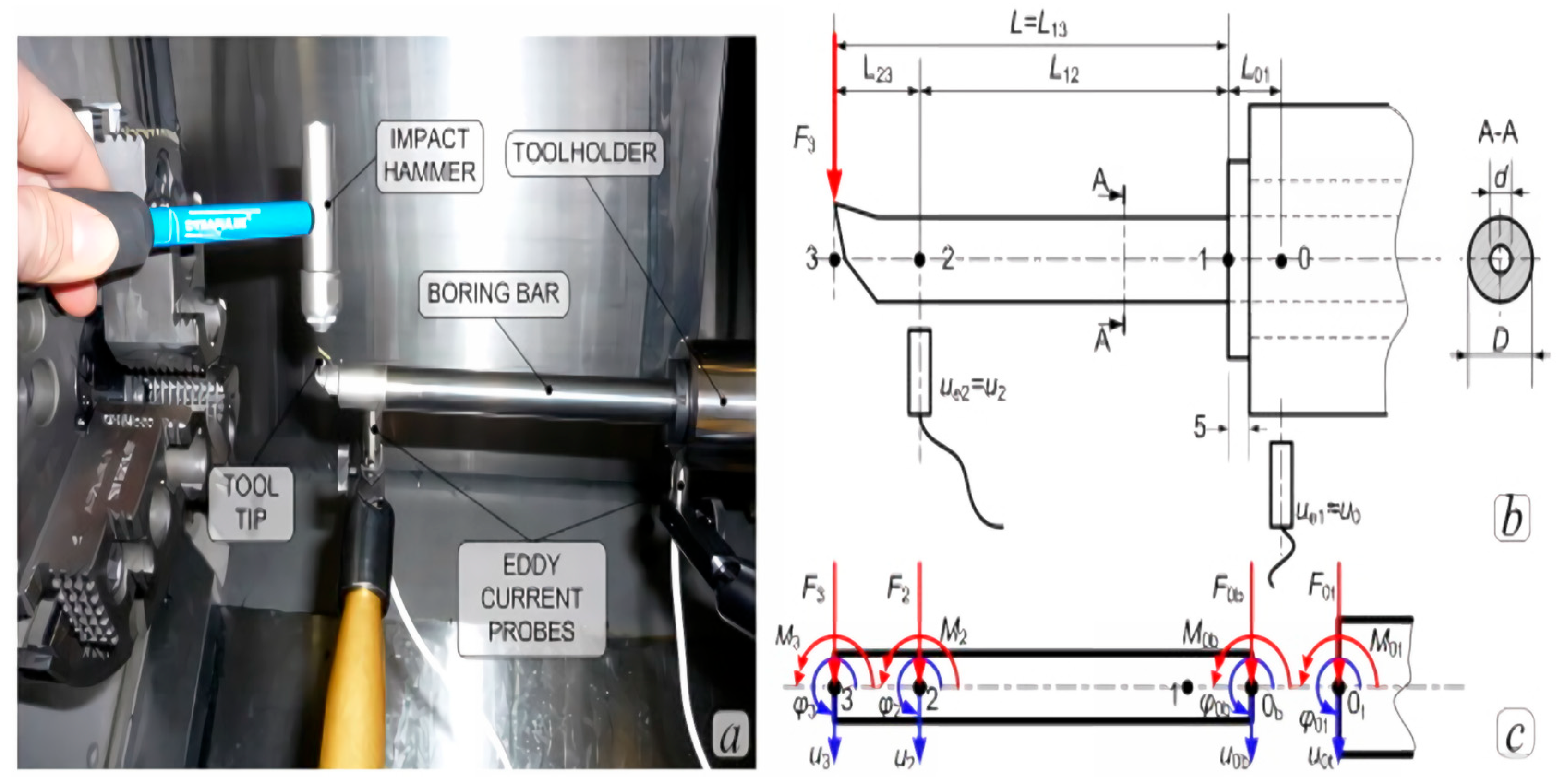 Machines 13 00883 g017