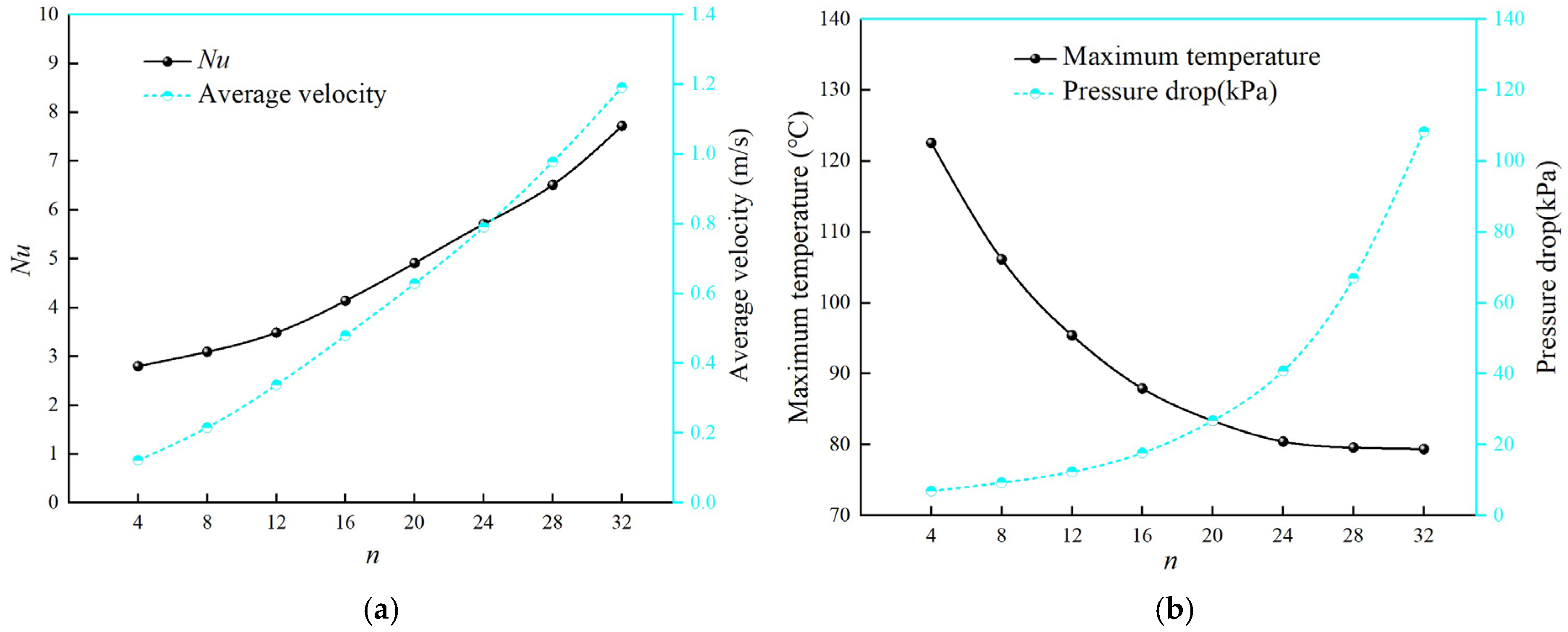 Machines 13 00884 g006 Machines 13 00884 g006