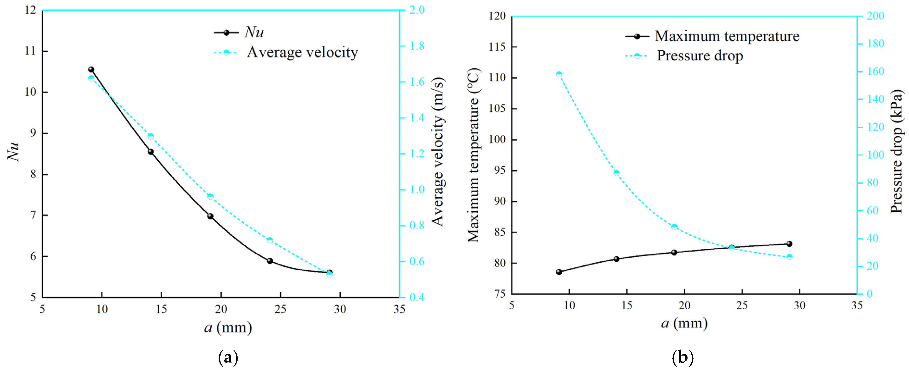 Machines 13 00884 g008 Machines 13 00884 g008