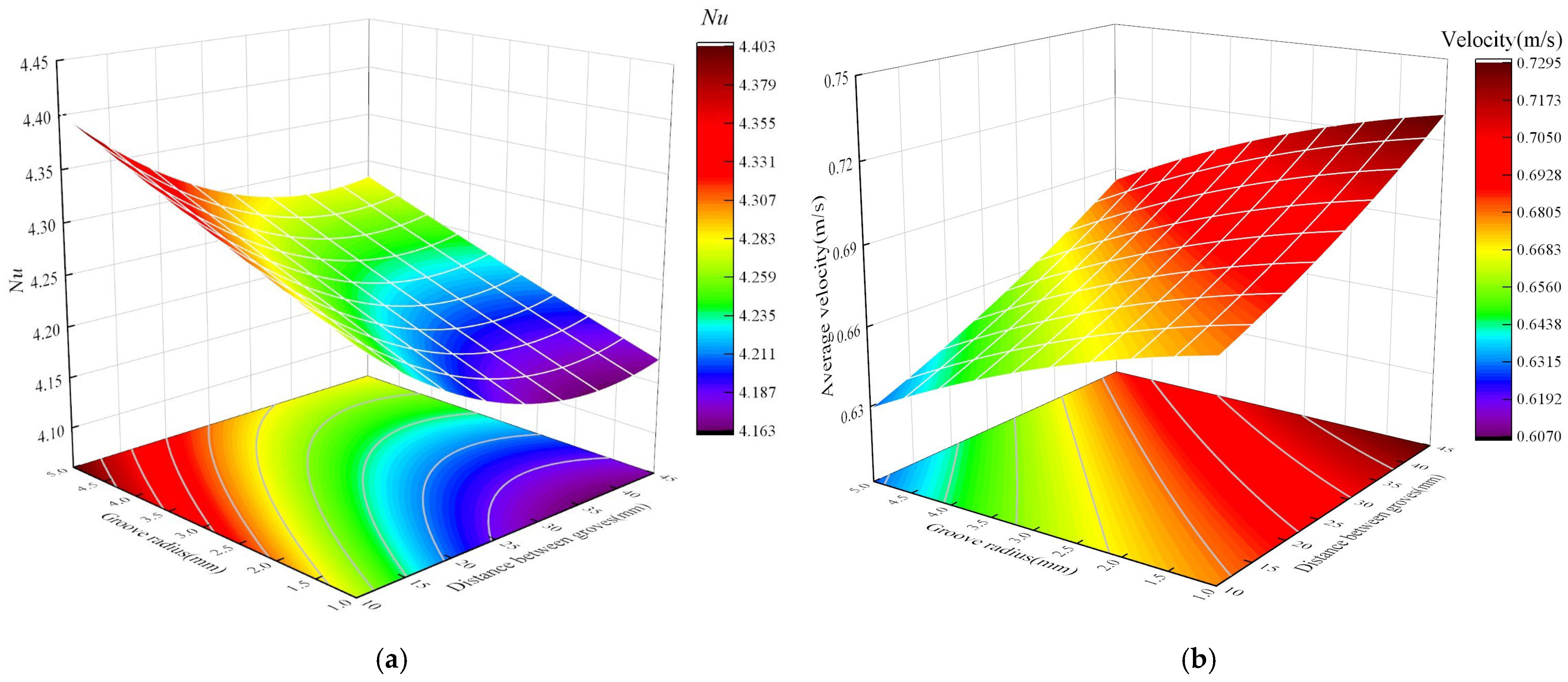 Machines 13 00884 g010a Machines 13 00884 g010a