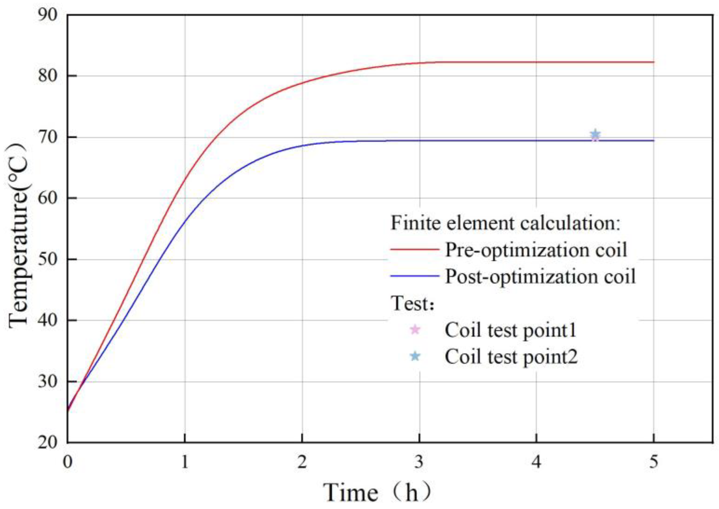 Machines 13 00884 g014 Machines 13 00884 g014