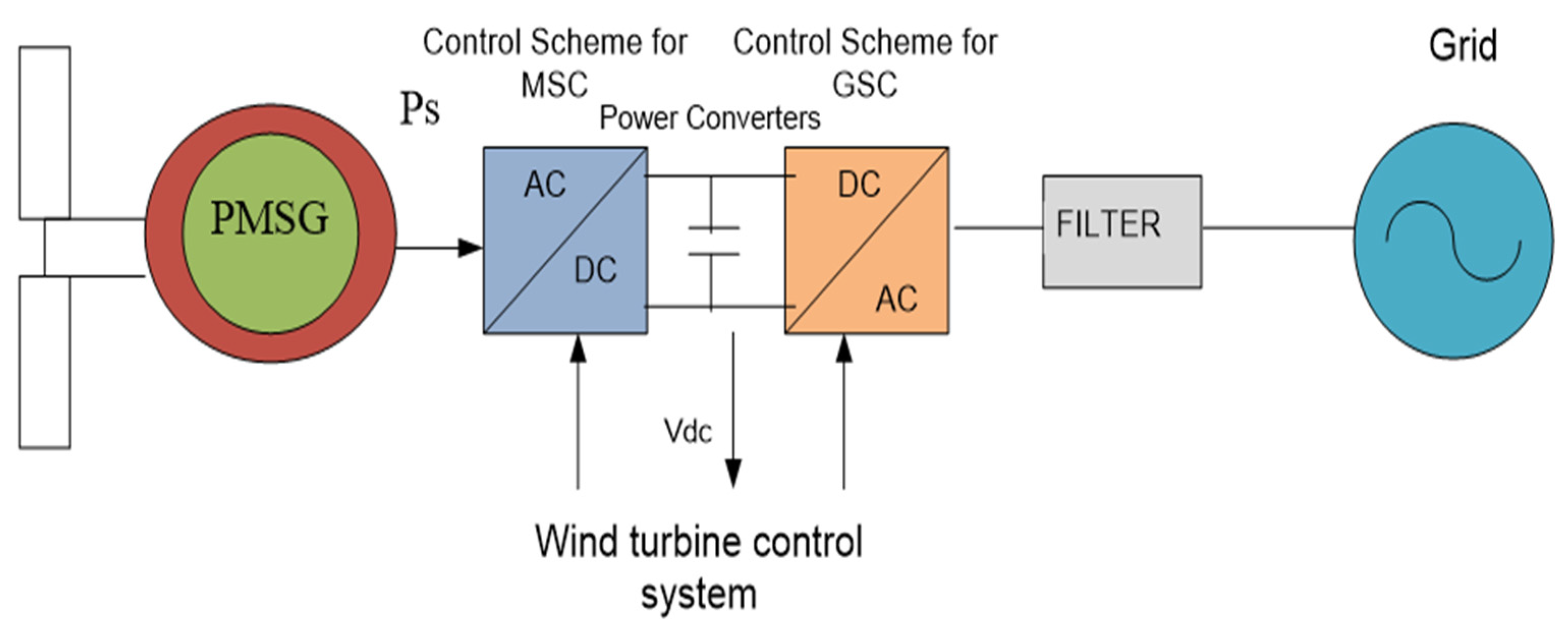 Machines 13 00886 g001