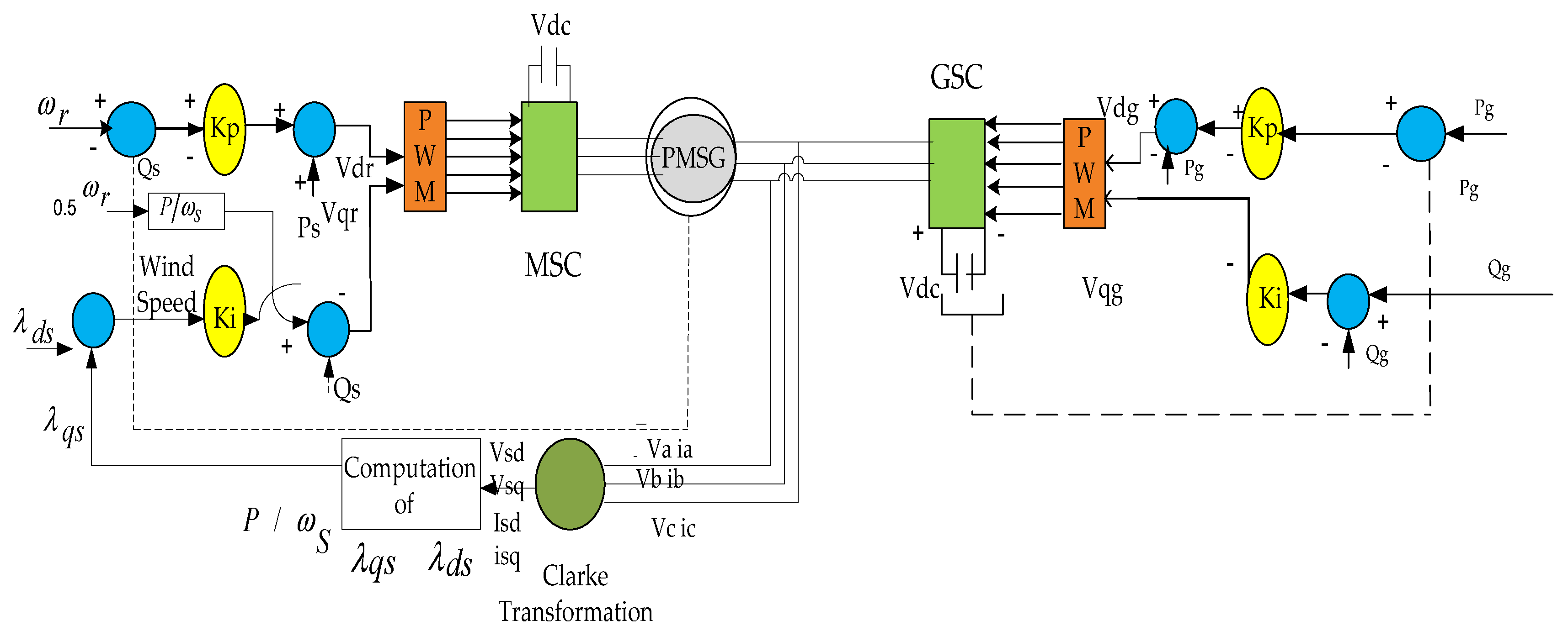 Machines 13 00886 g003