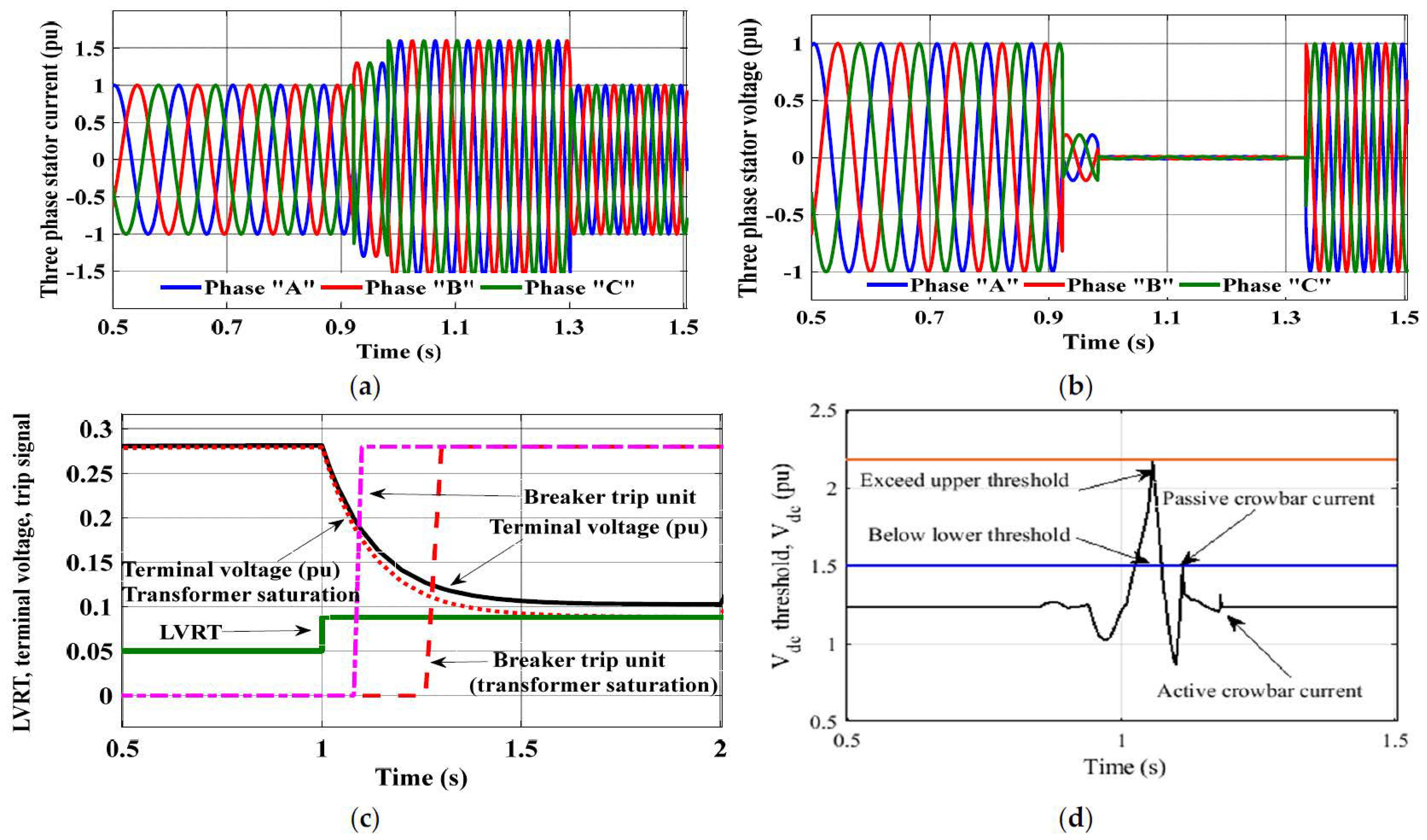 Machines 13 00886 g005