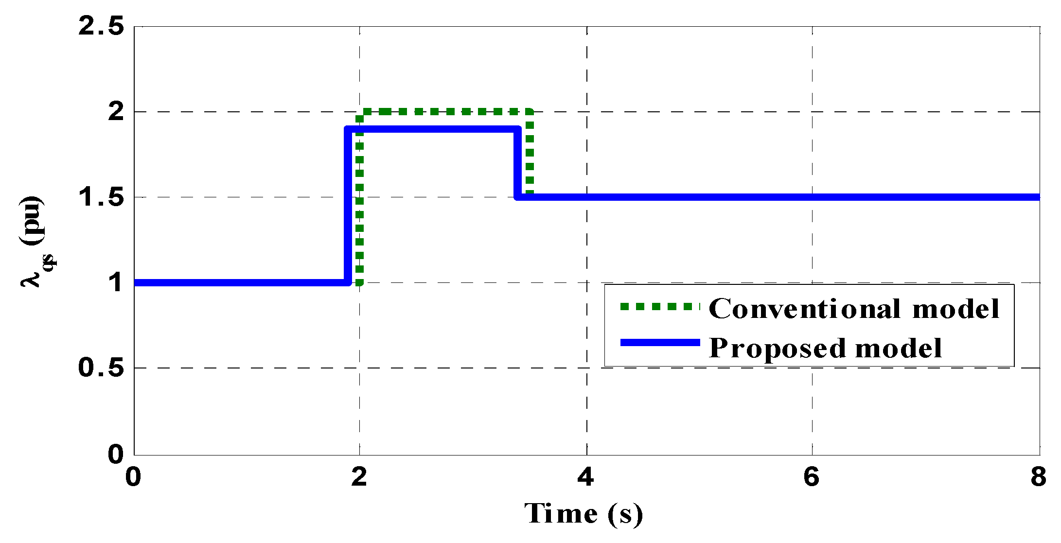 Machines 13 00886 g007