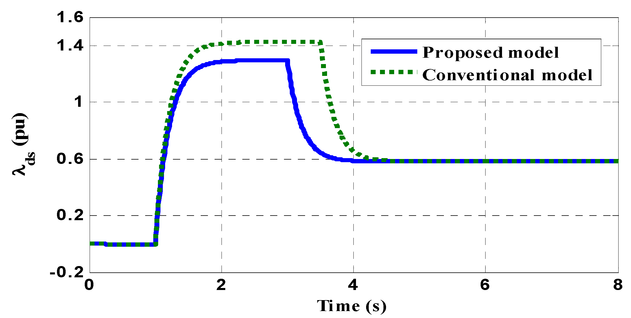 Machines 13 00886 g008