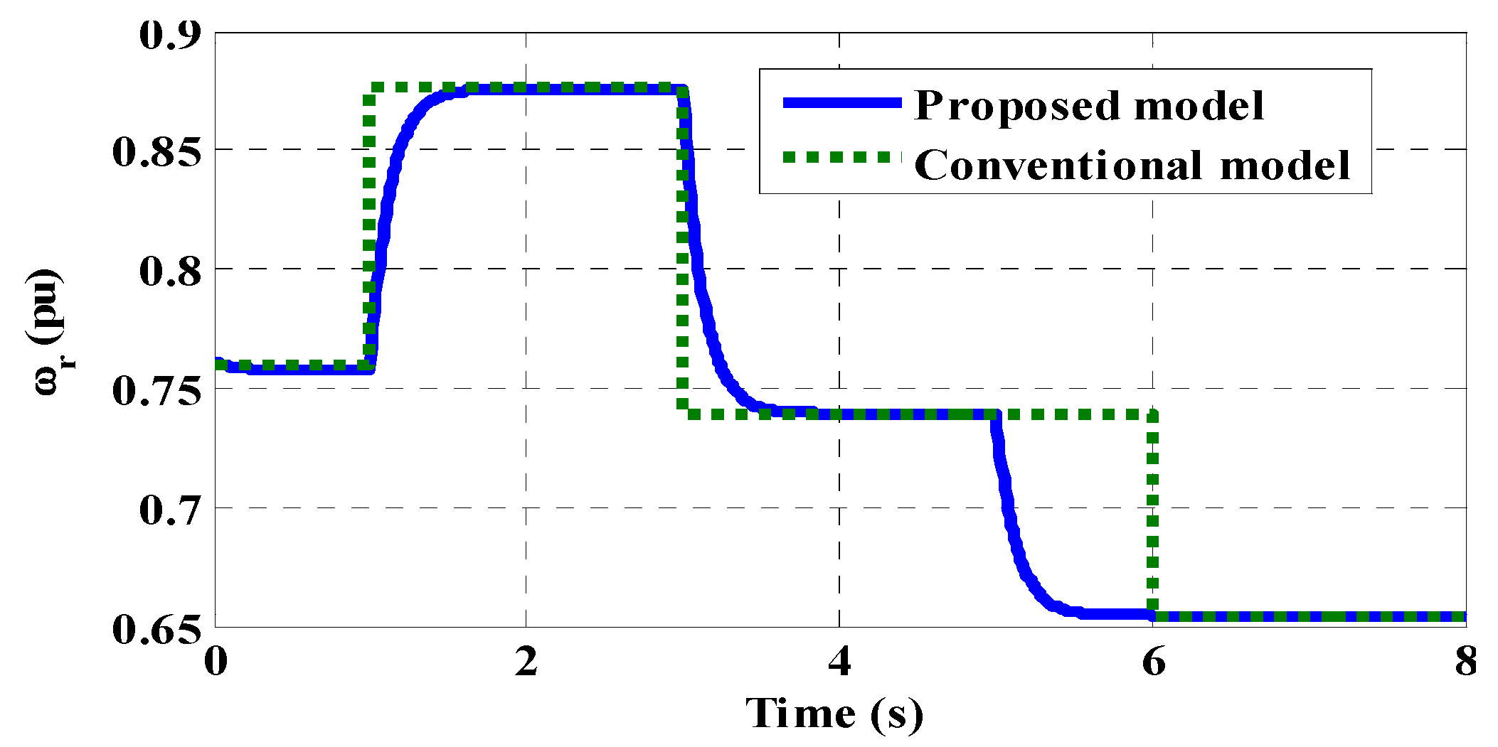 Machines 13 00886 g009