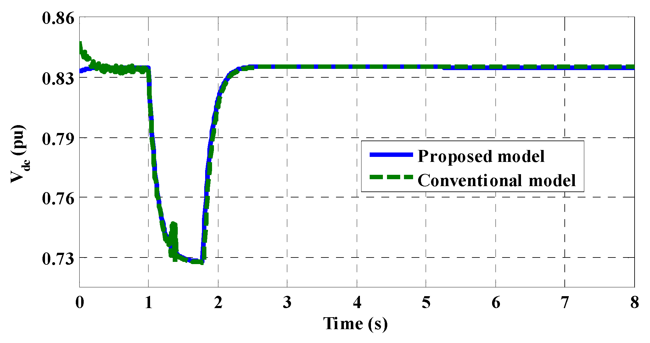 Machines 13 00886 g010