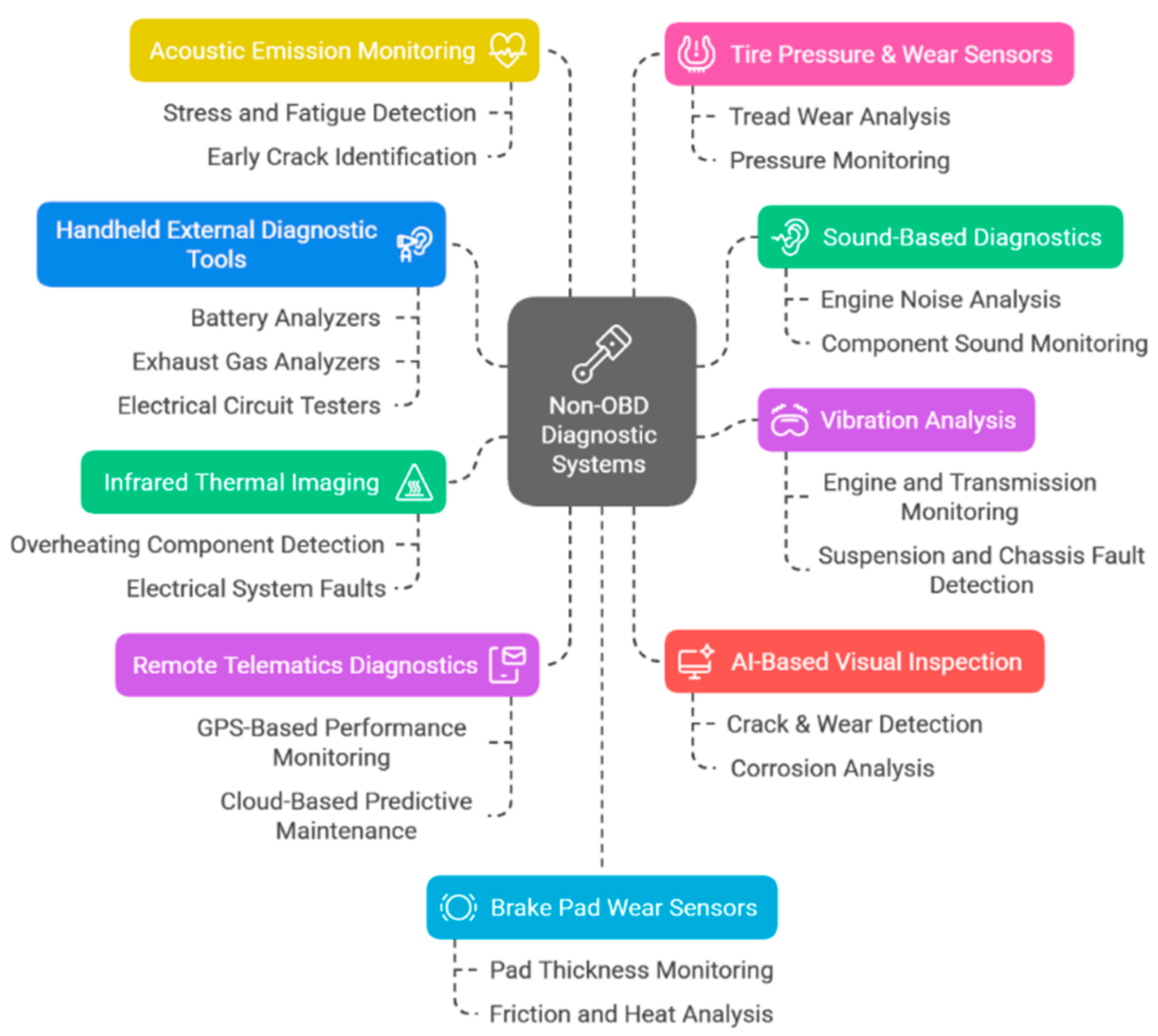 Machines 13 00888 g001