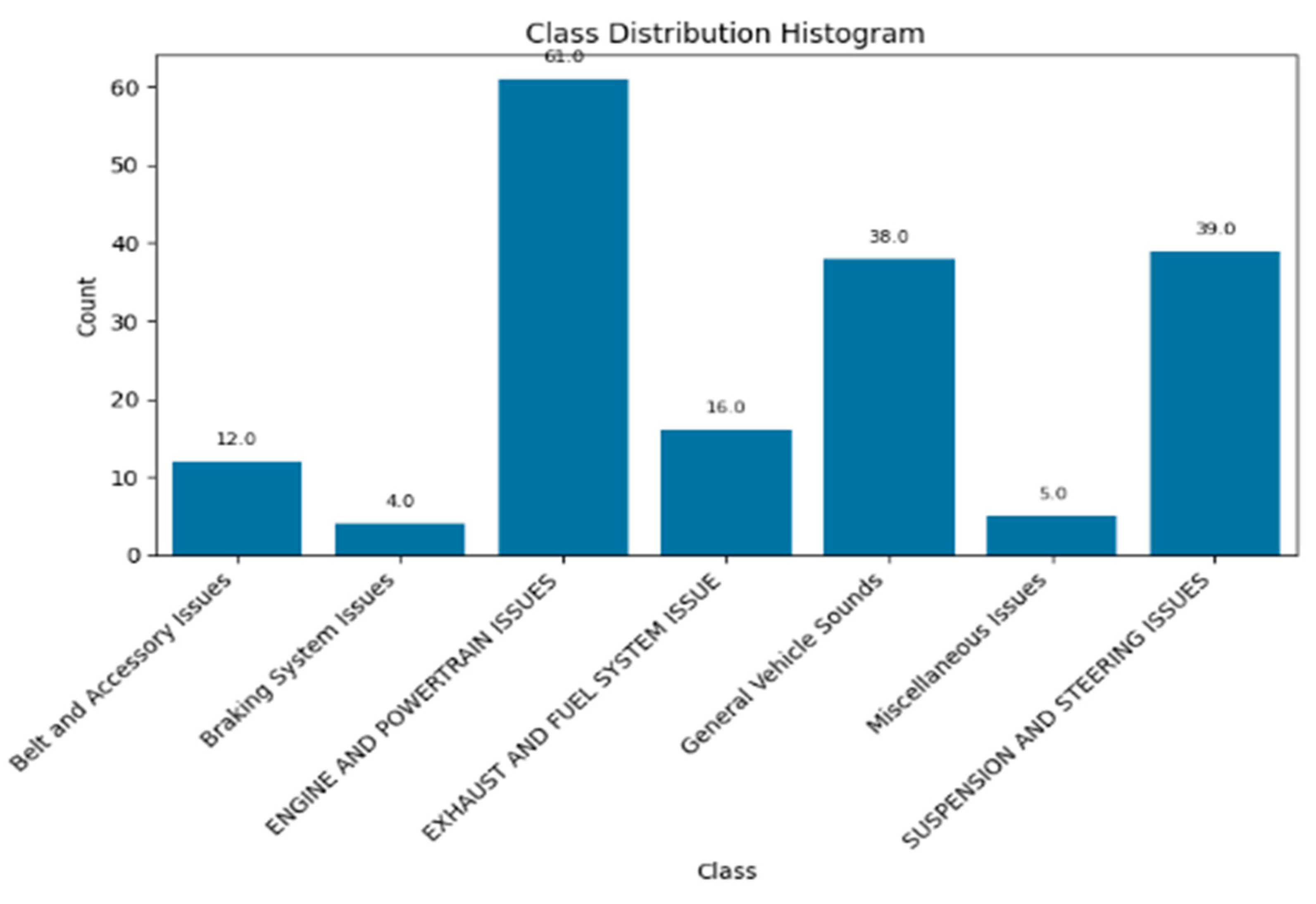 Machines 13 00888 g003