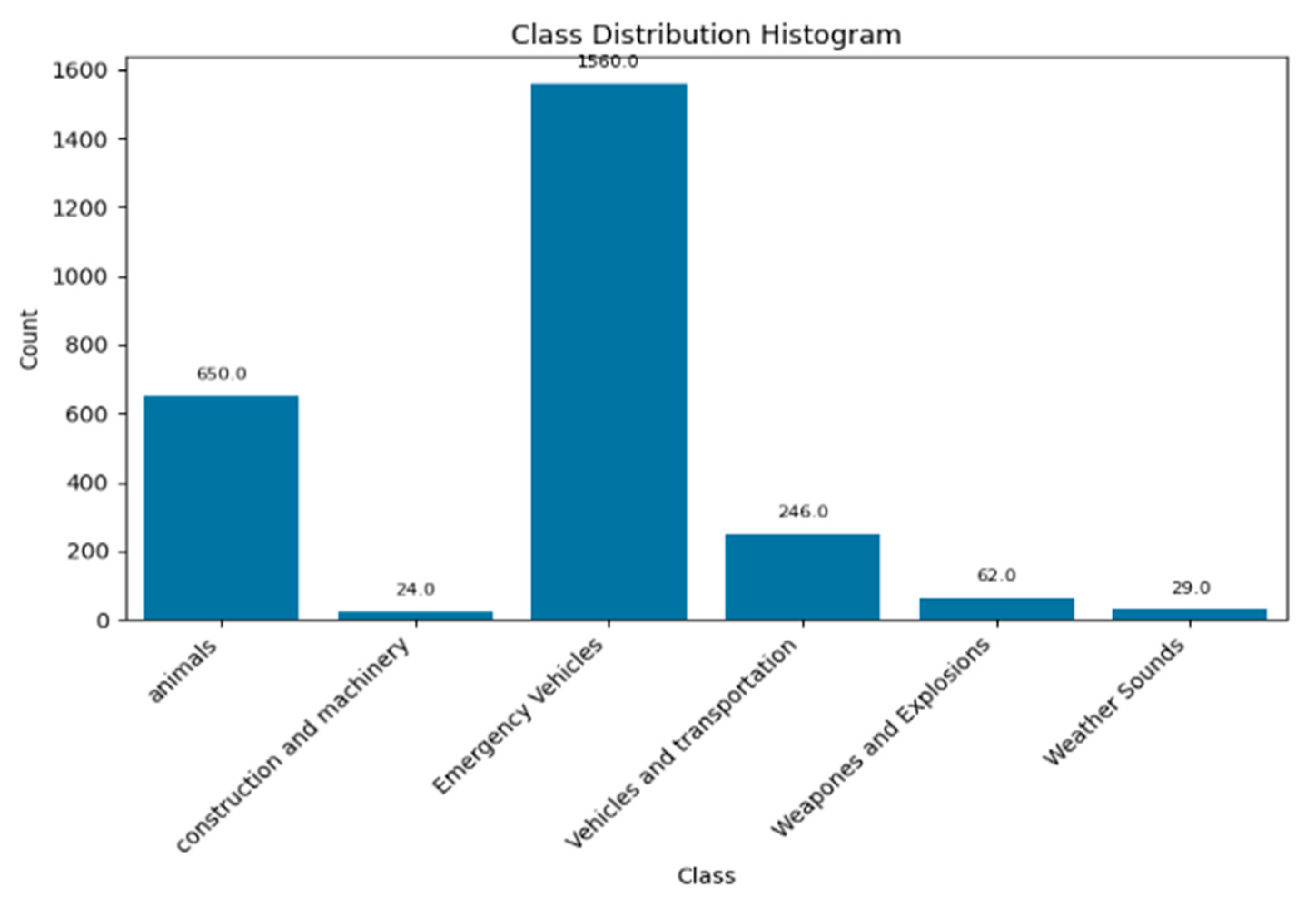 Machines 13 00888 g004
