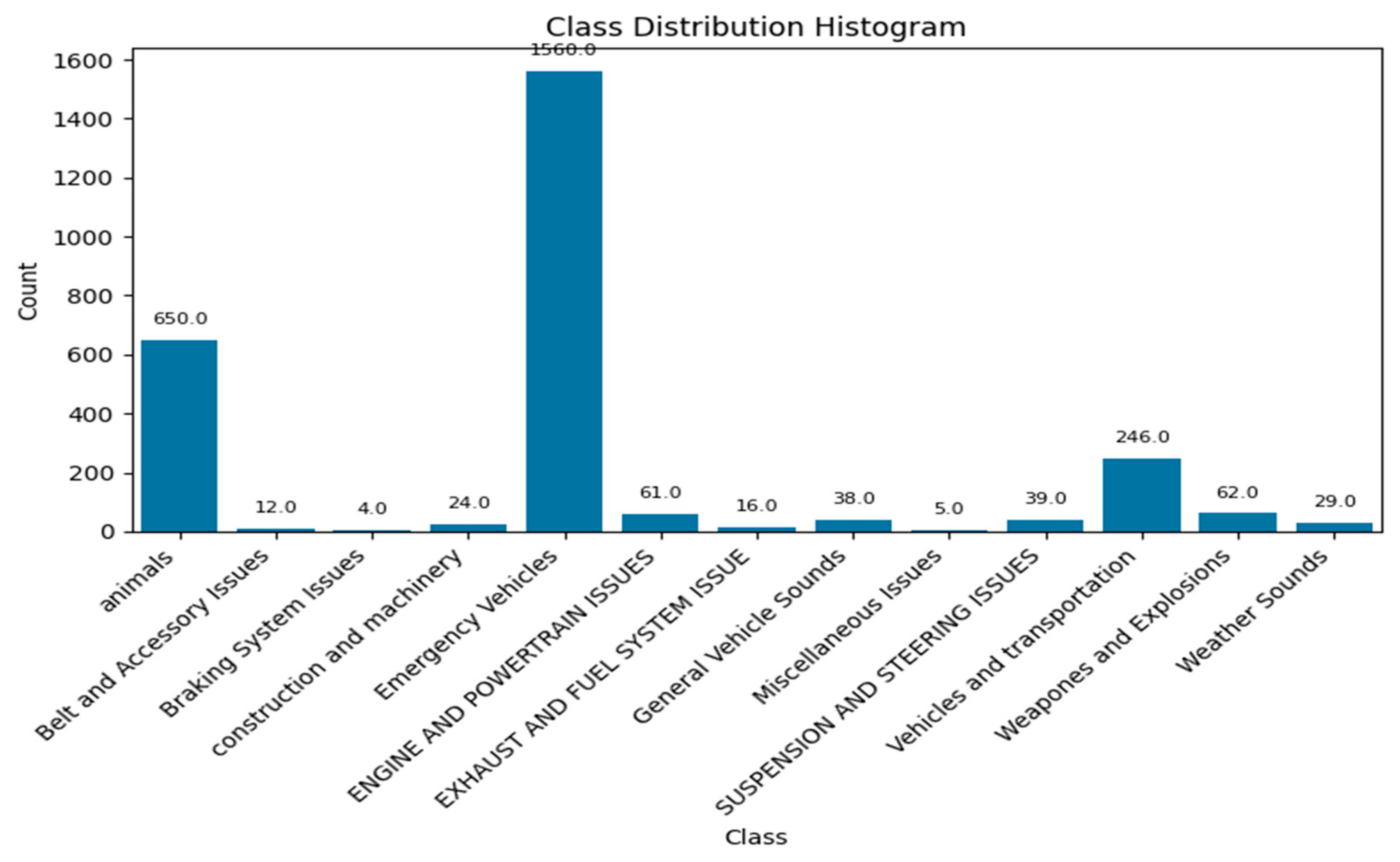 Machines 13 00888 g005