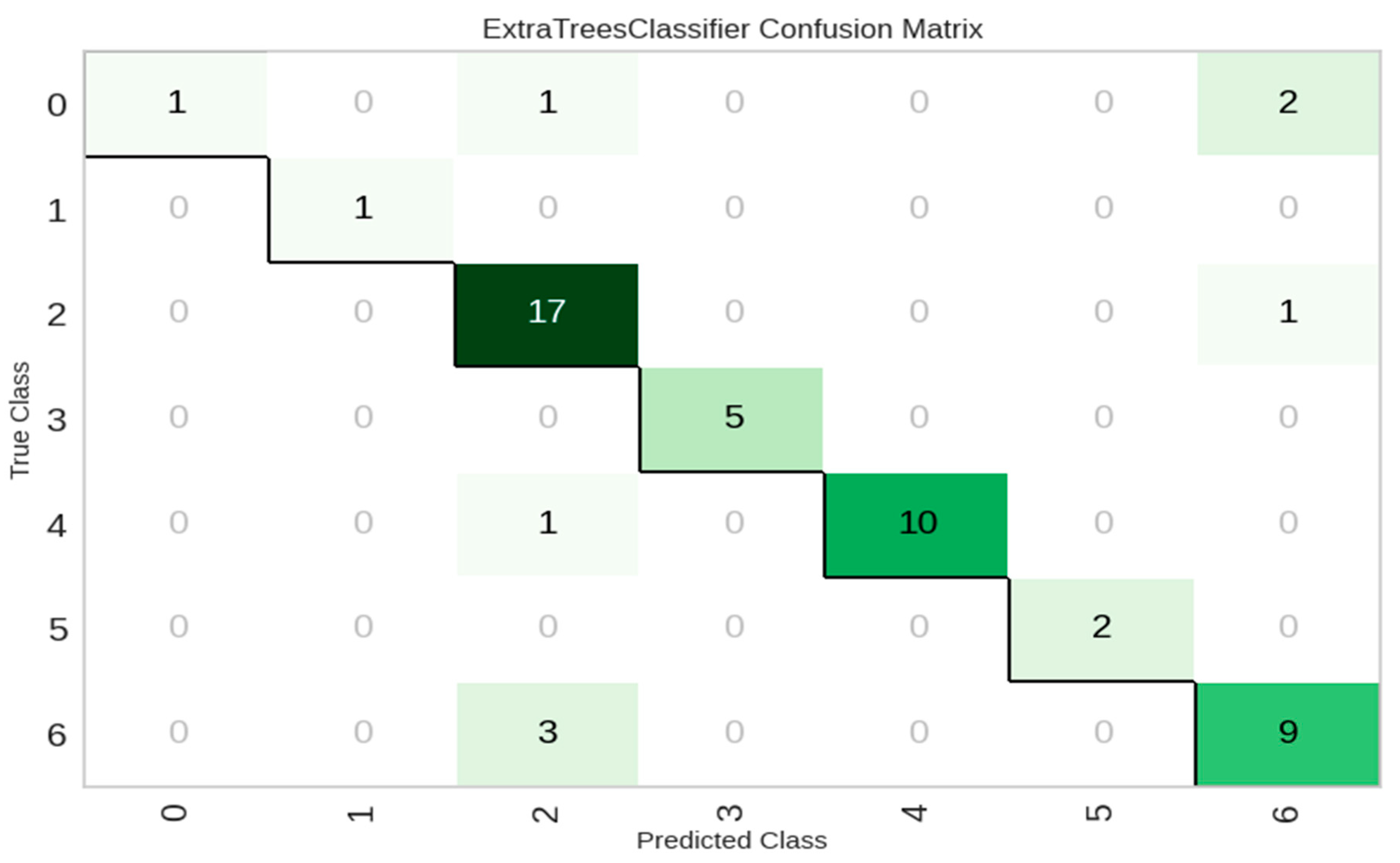Machines 13 00888 g007