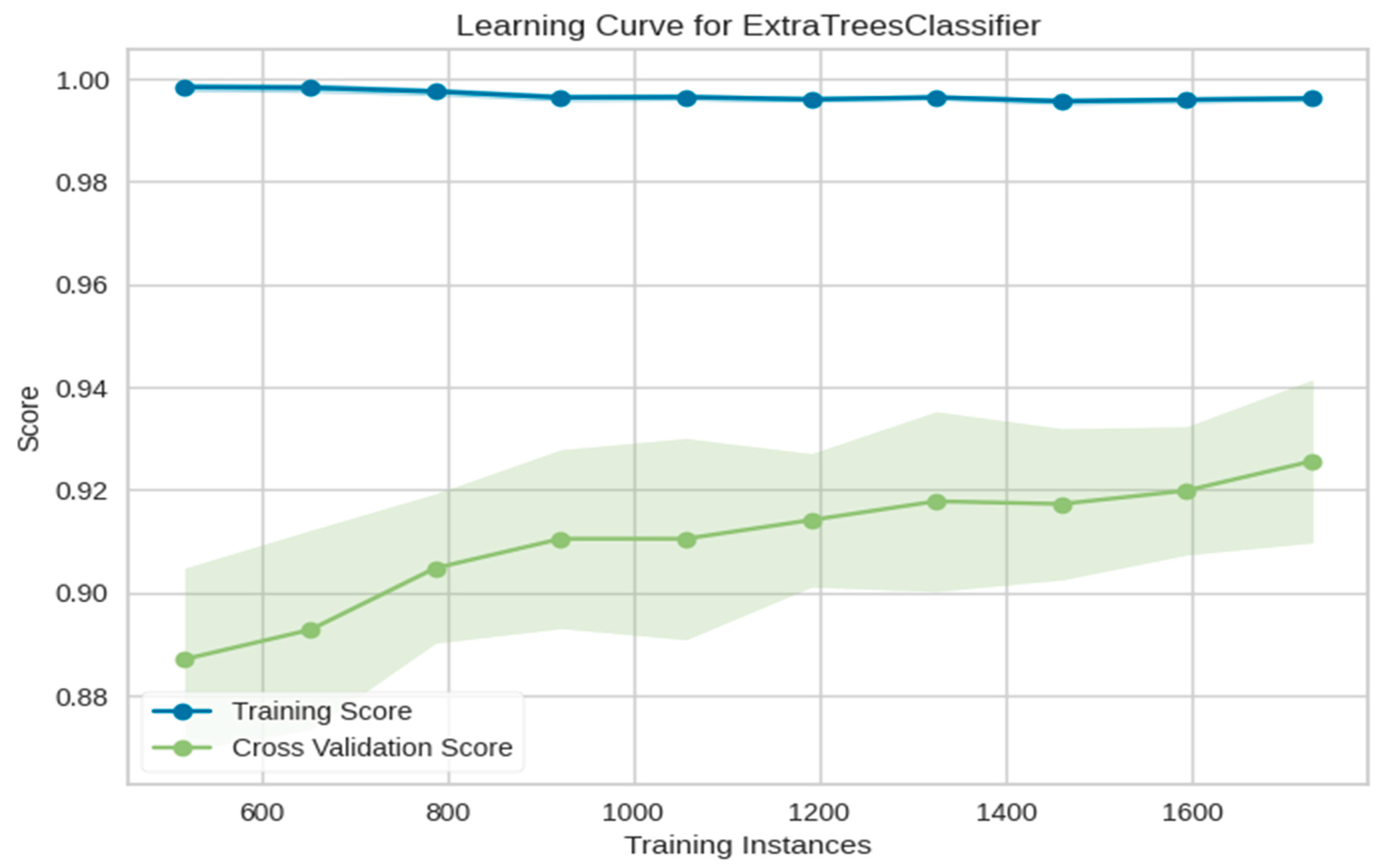 Machines 13 00888 g010