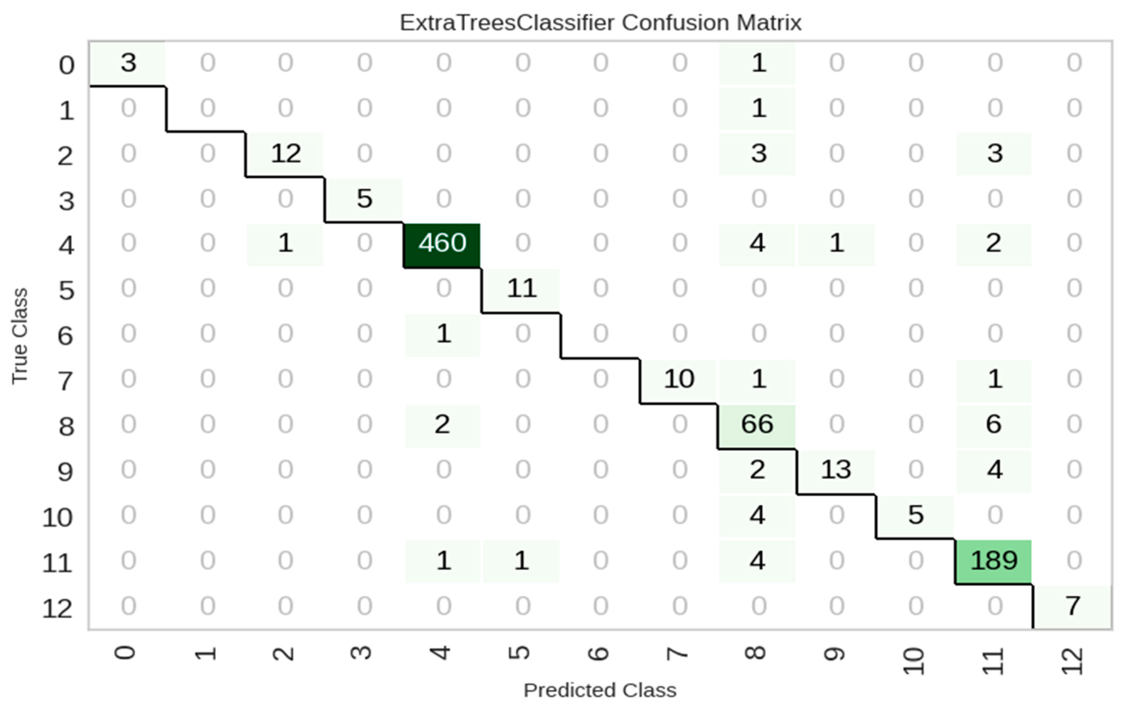 Machines 13 00888 g011