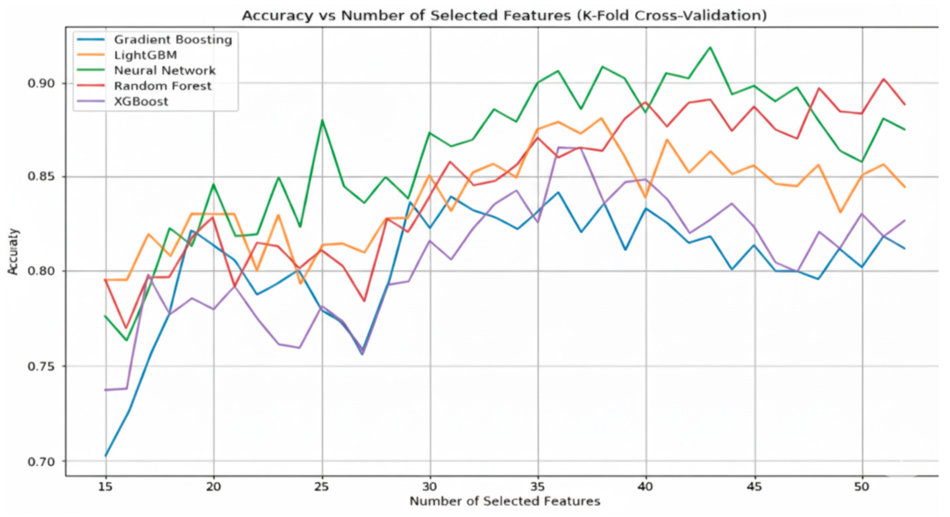 Machines 13 00888 g012