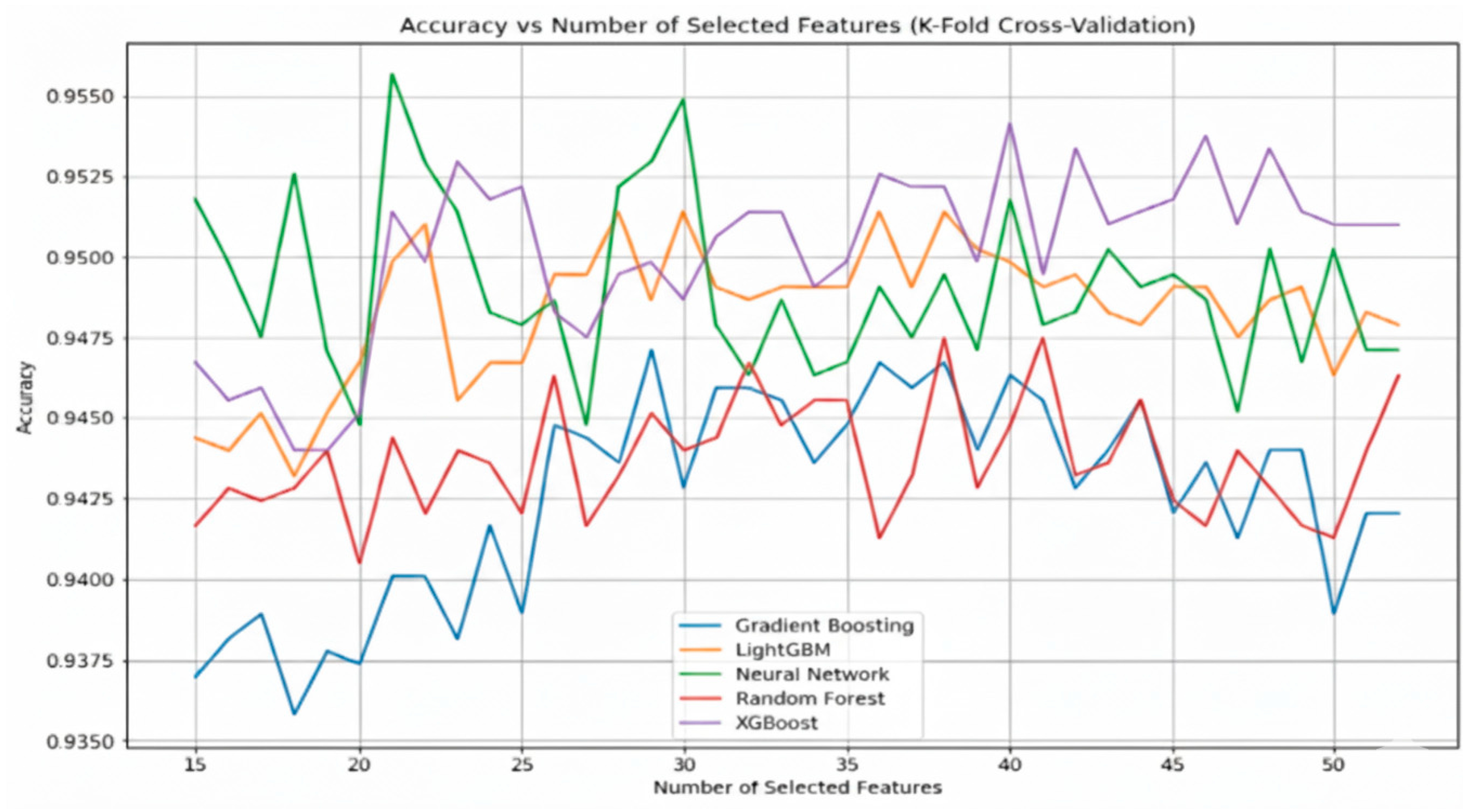 Machines 13 00888 g013