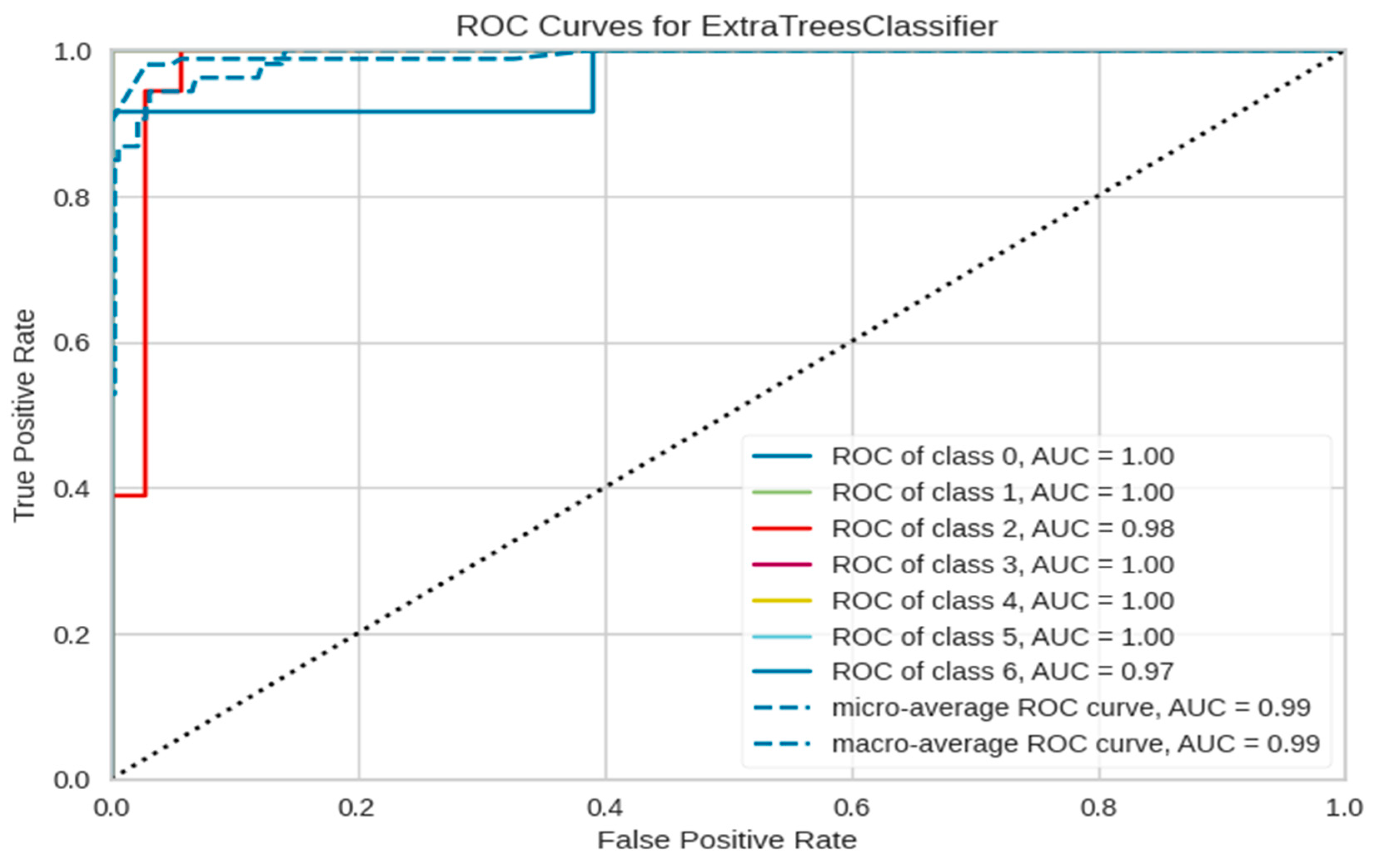 Machines 13 00888 g017