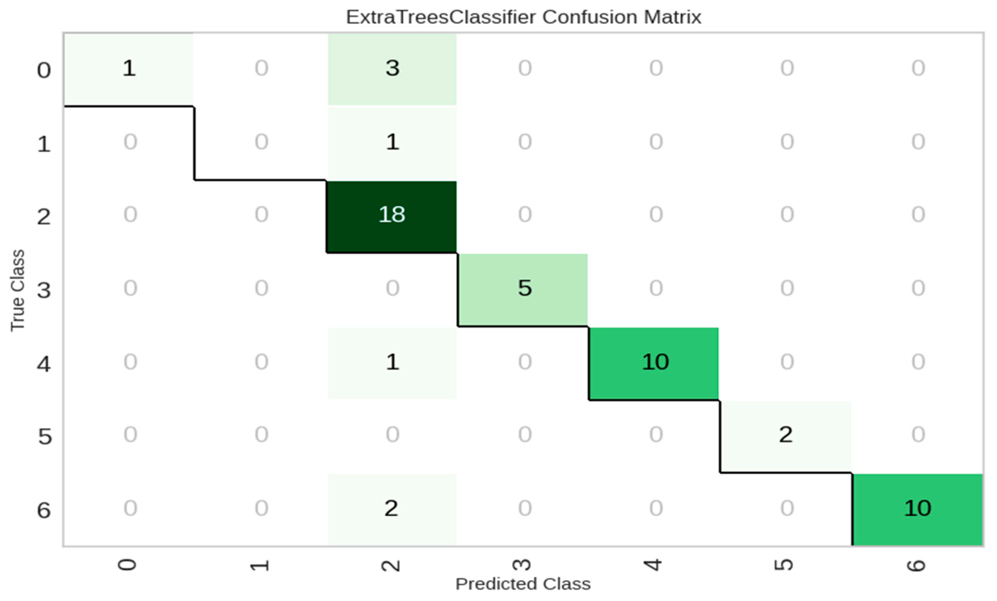 Machines 13 00888 g018