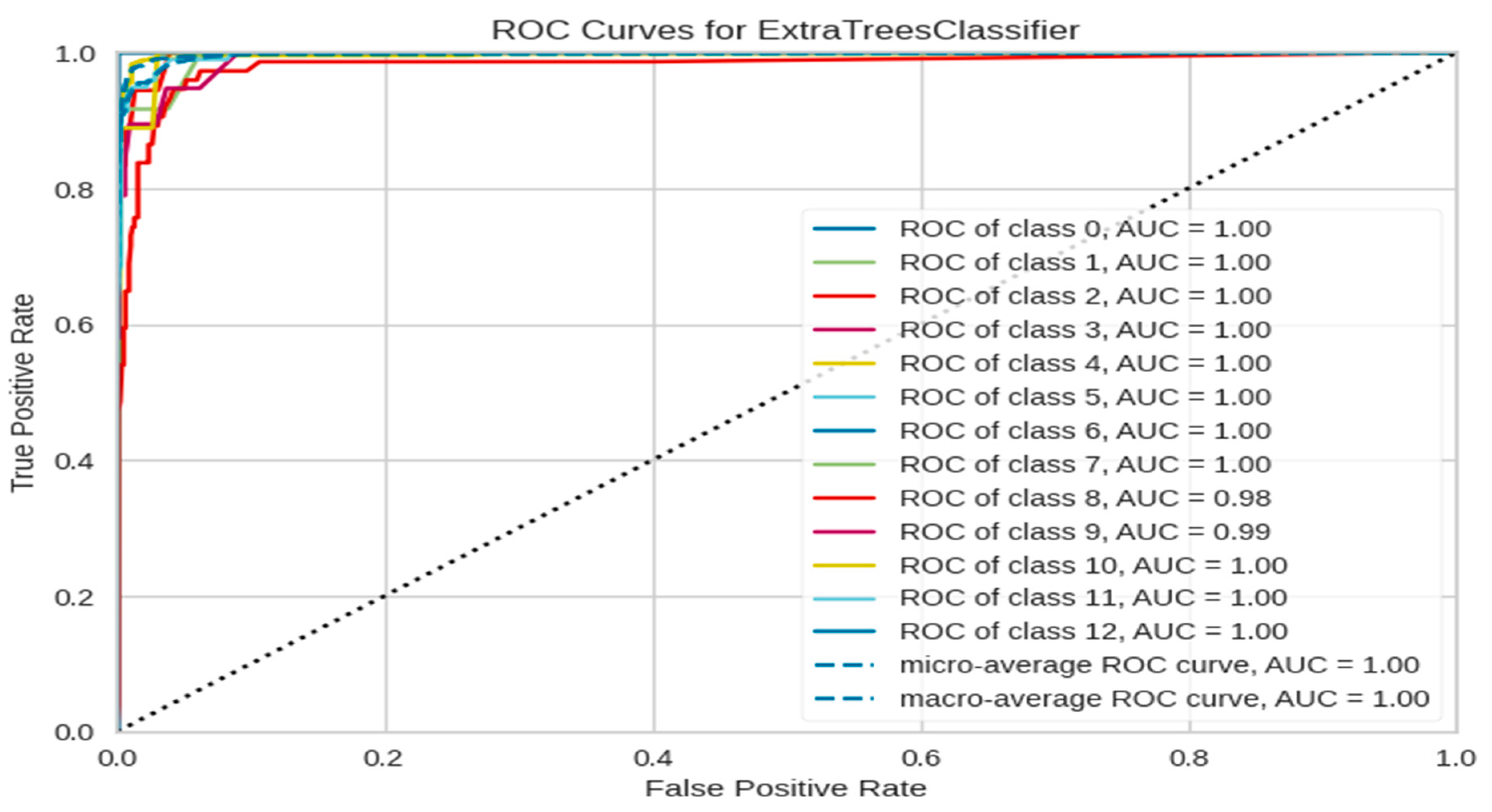 Machines 13 00888 g023