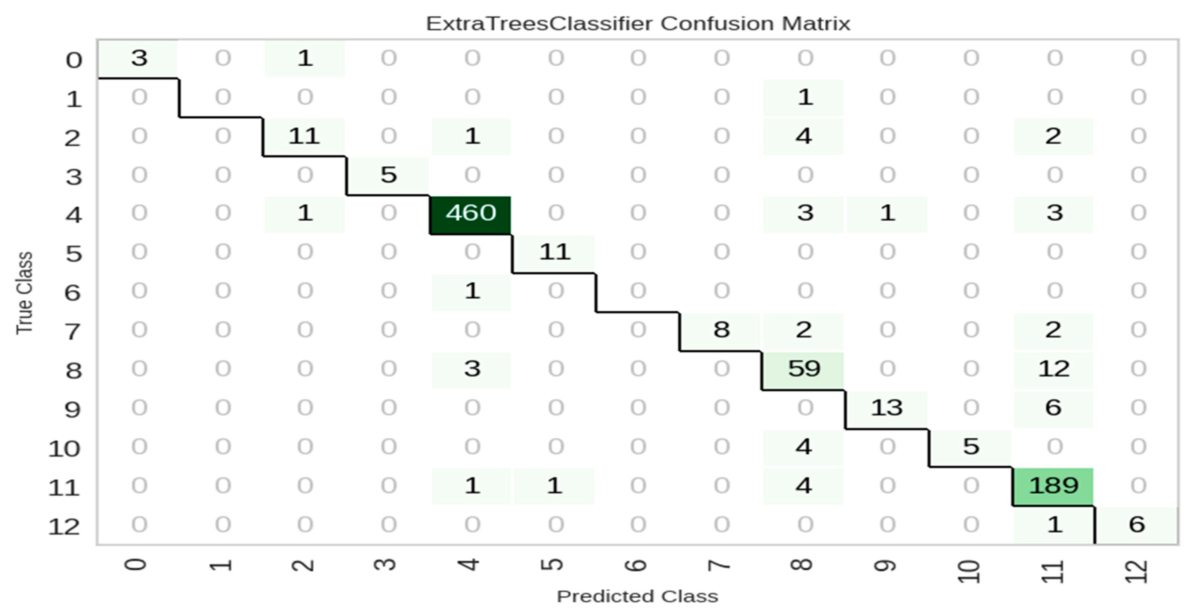 Machines 13 00888 g024