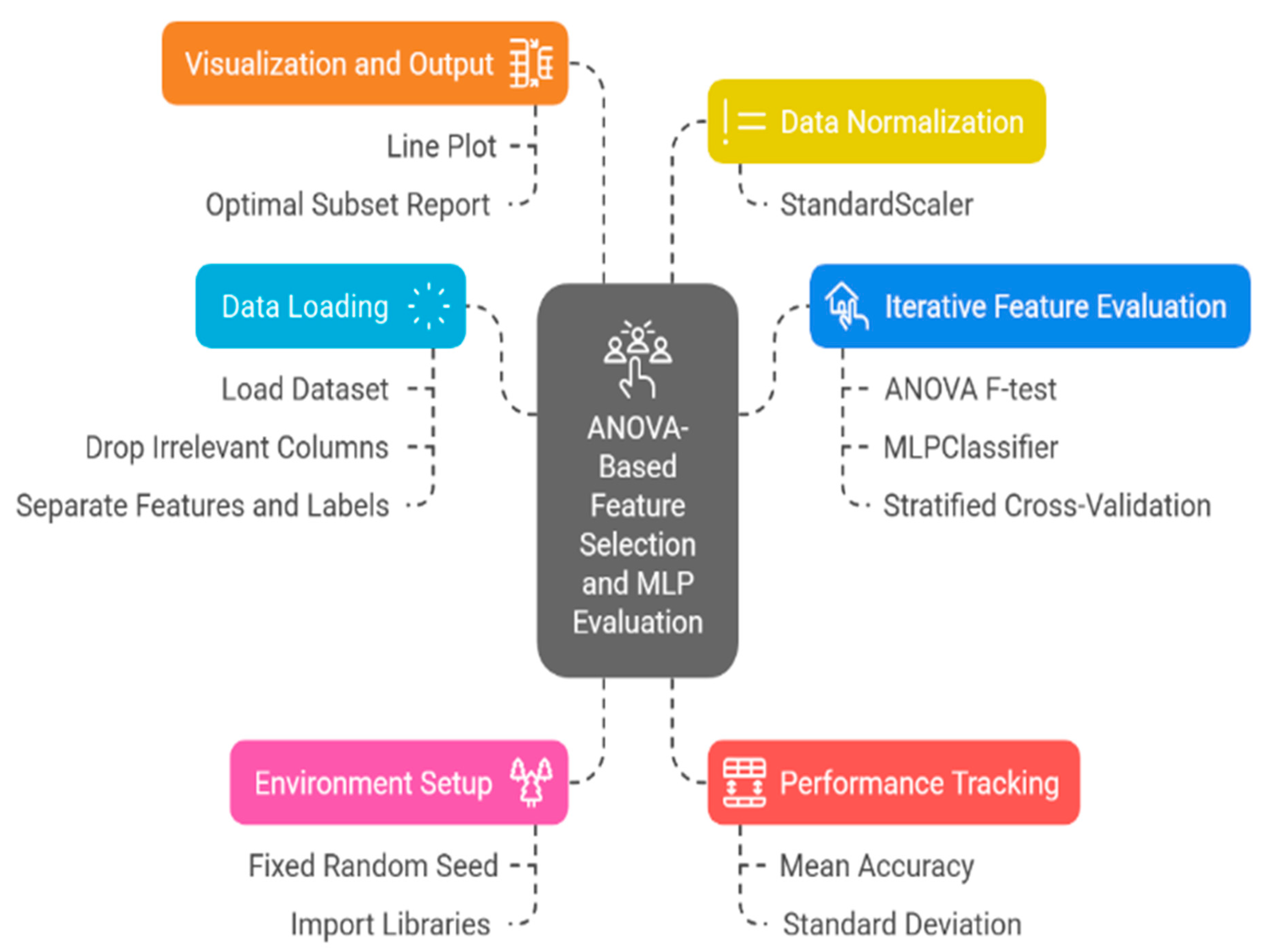 Machines 13 00888 g025