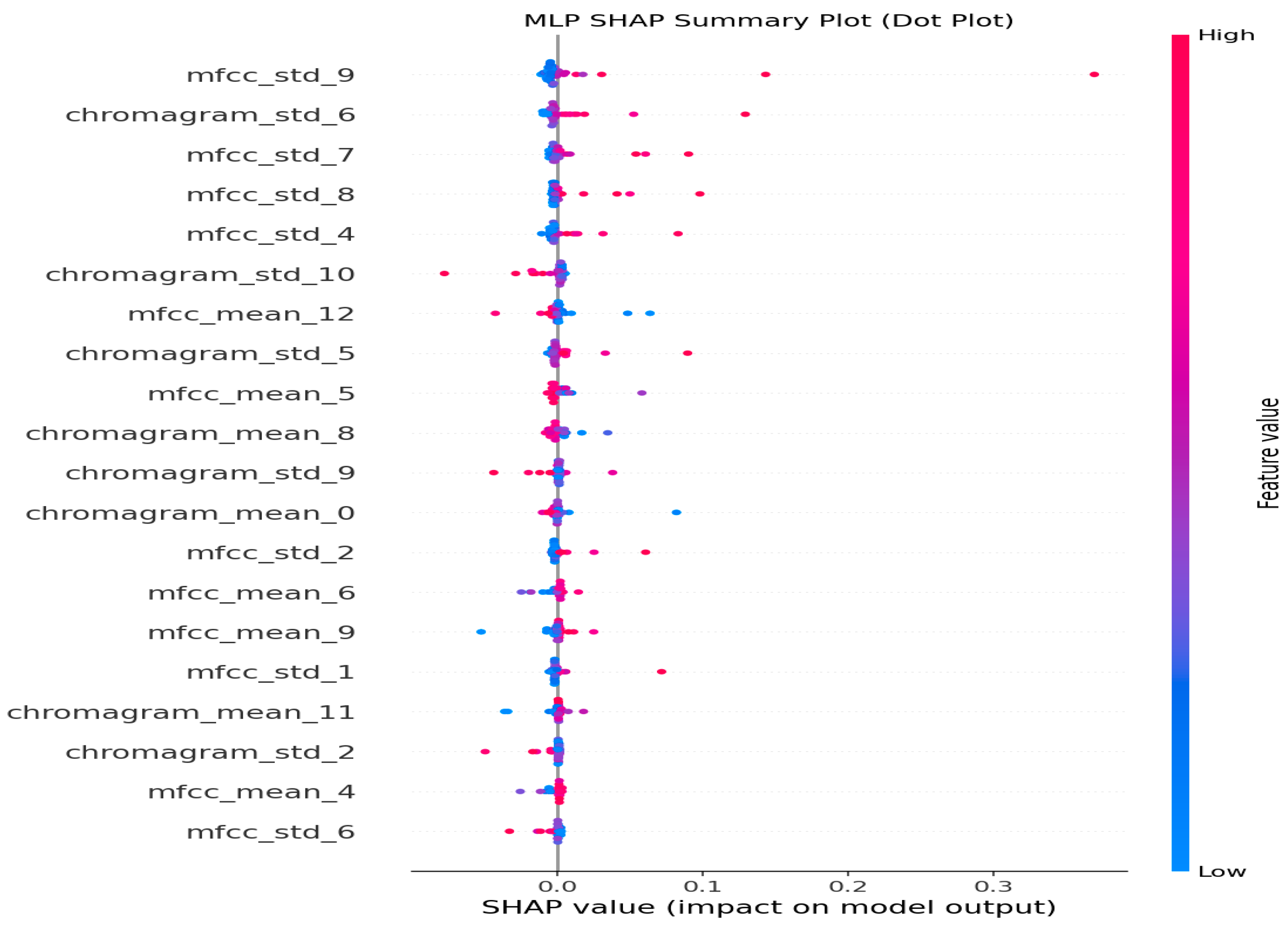 Machines 13 00888 g030