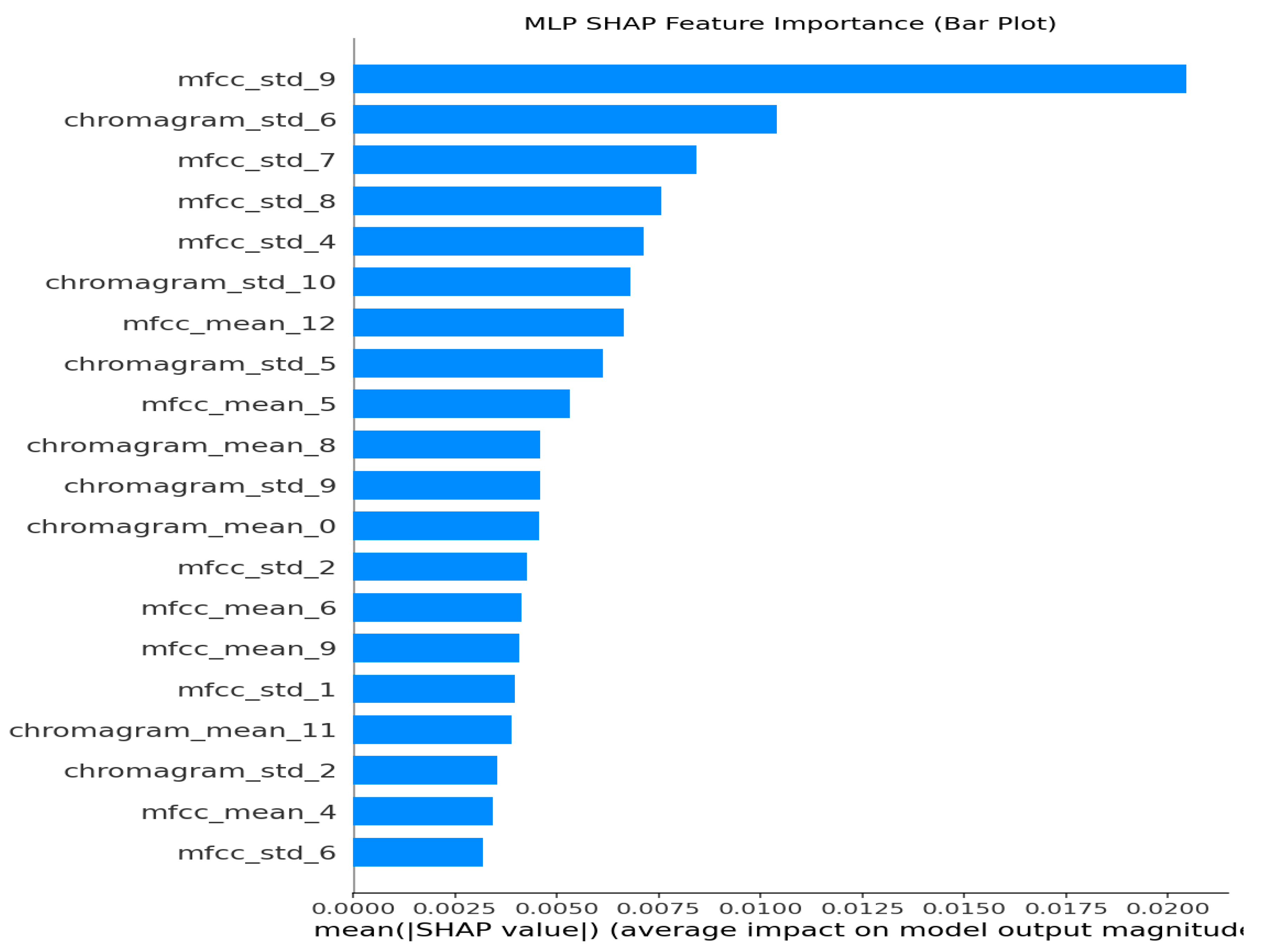 Machines 13 00888 g031