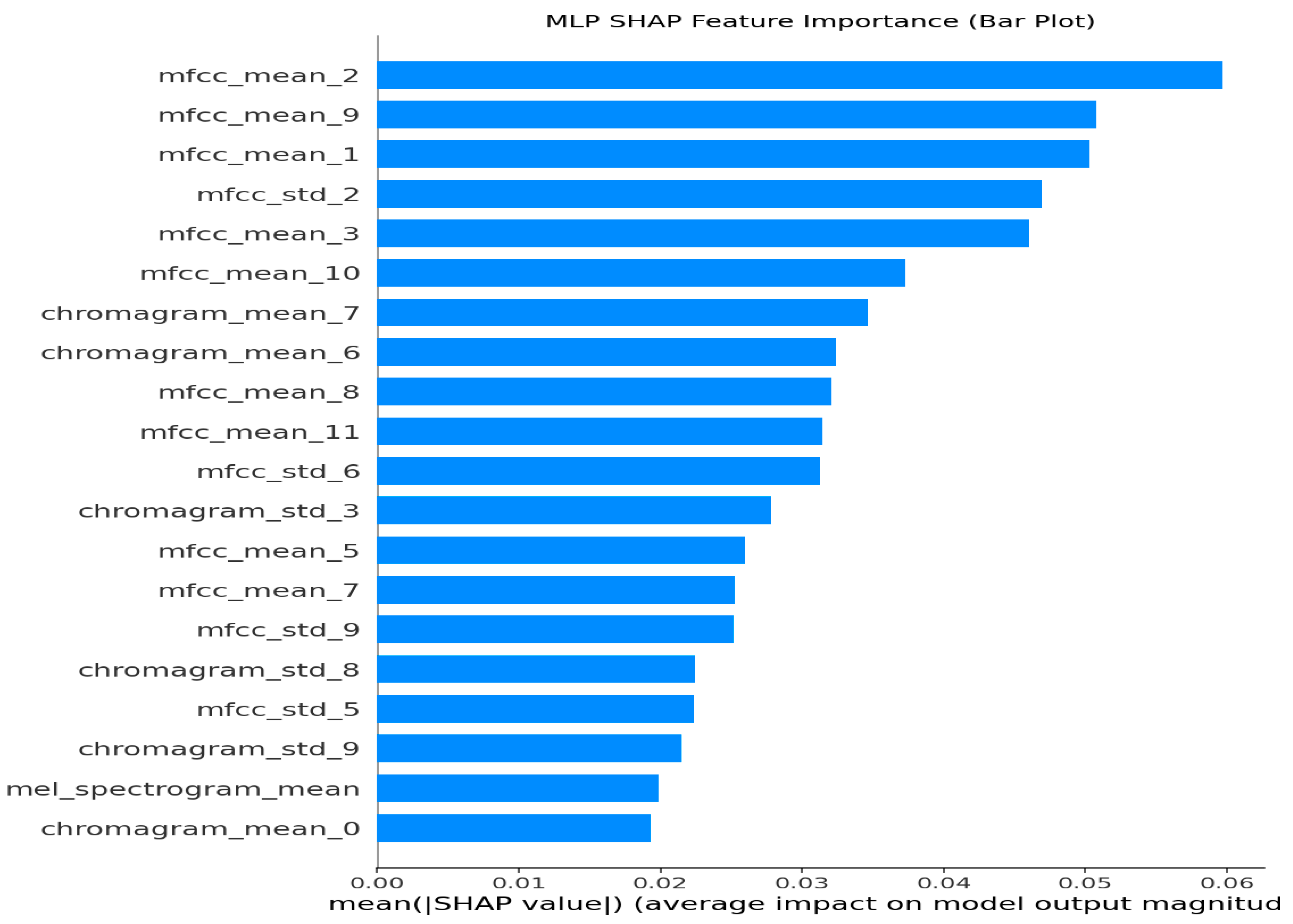 Machines 13 00888 g033