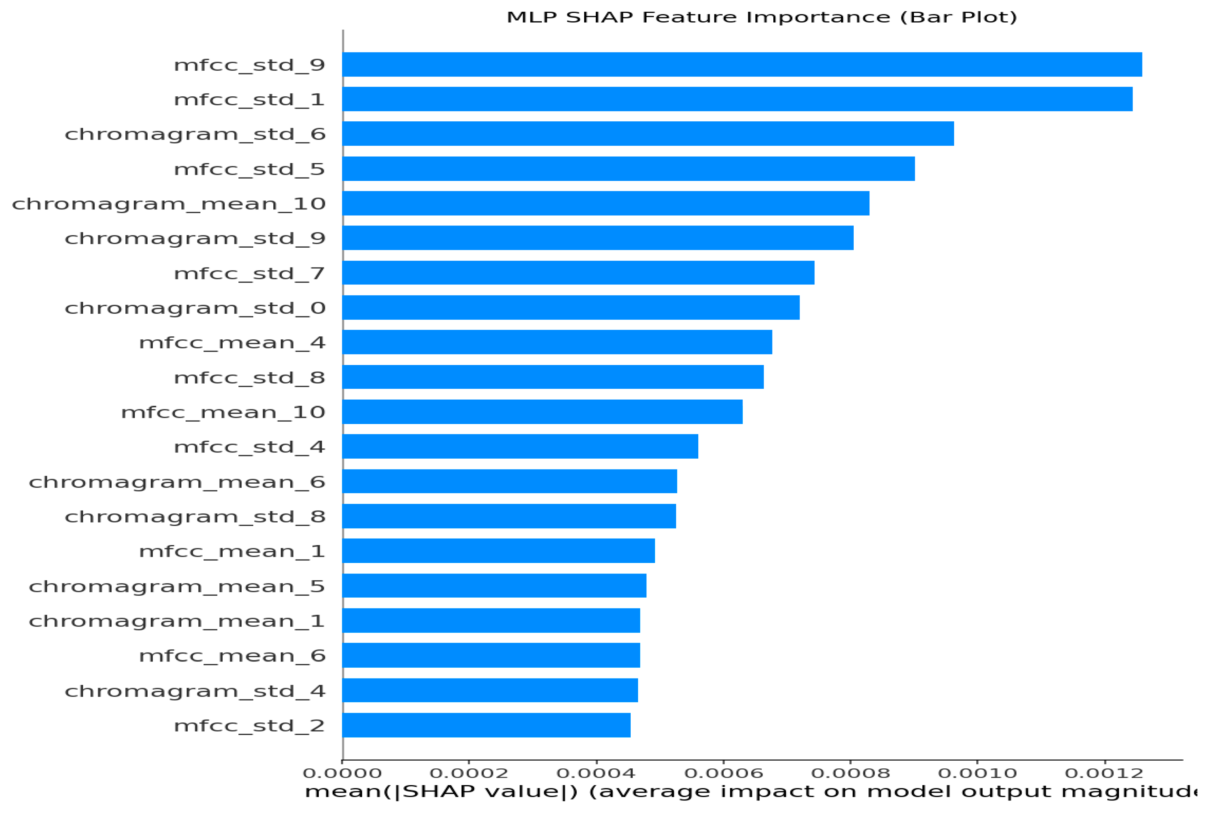Machines 13 00888 g035