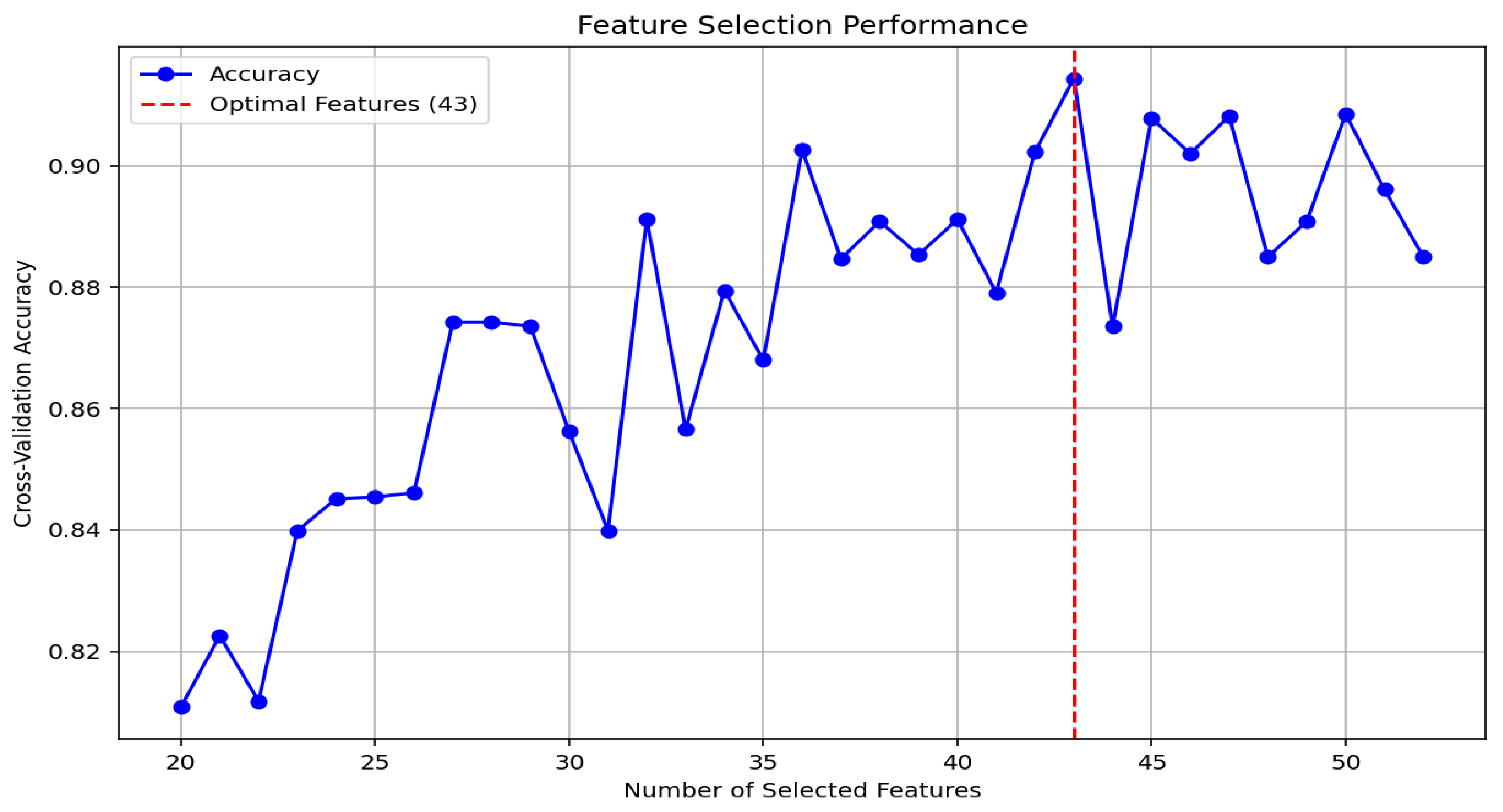 Machines 13 00888 g036