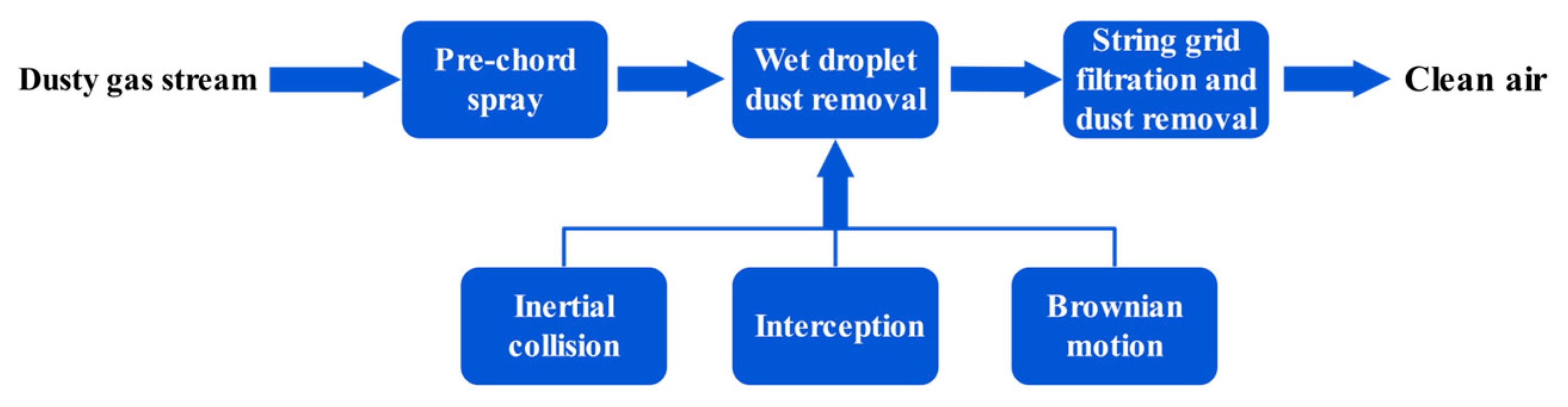 Machines 13 00889 g006 Machines 13 00889 g006