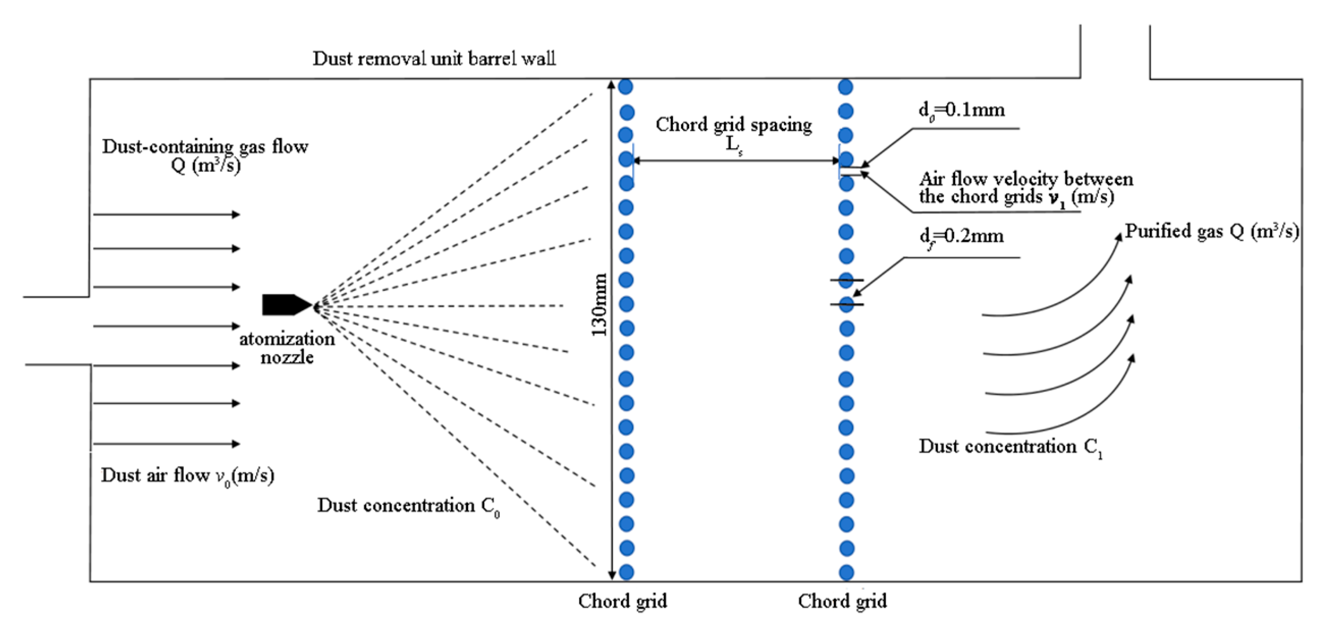 Machines 13 00889 g009 Machines 13 00889 g009