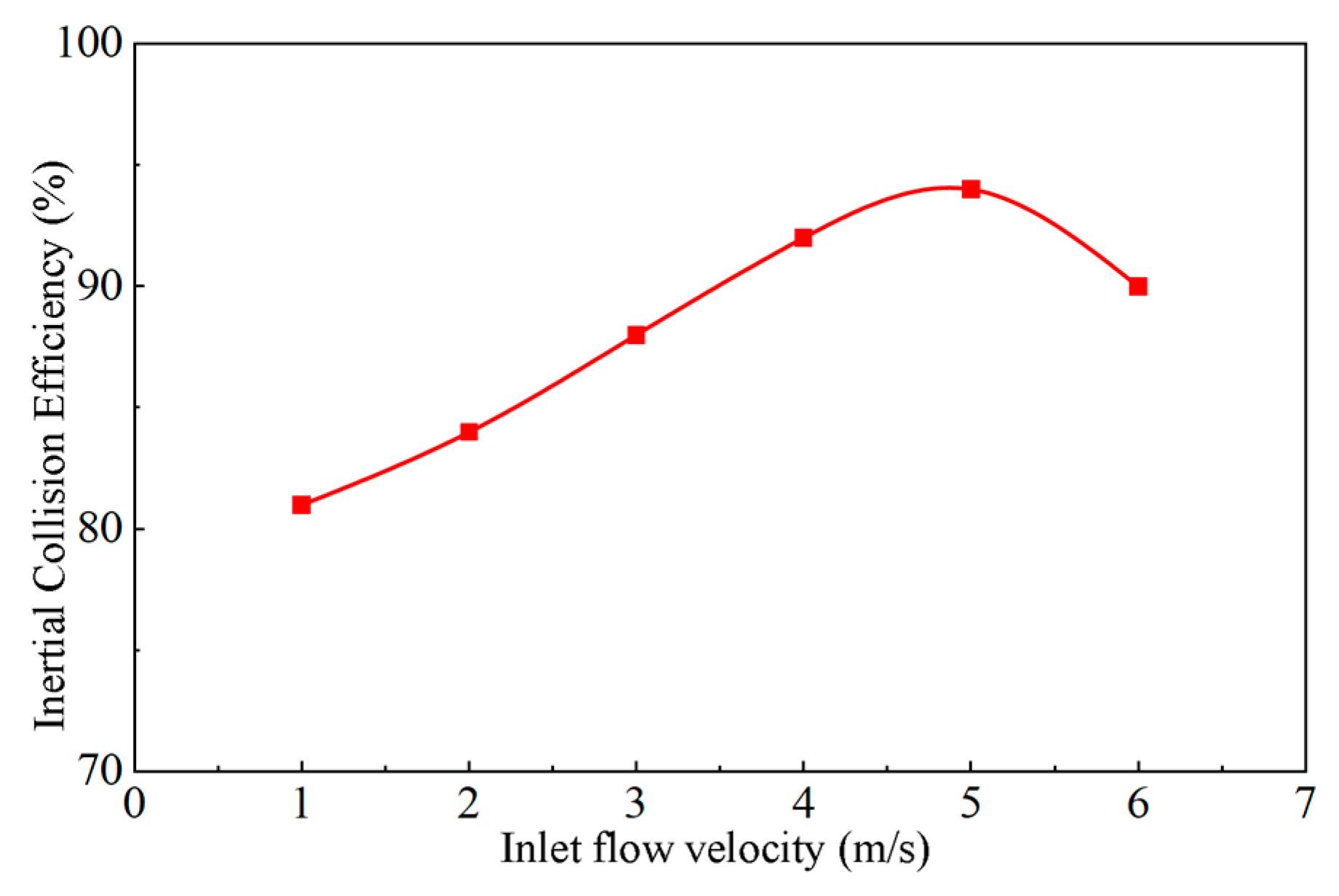 Machines 13 00889 g015 Machines 13 00889 g015