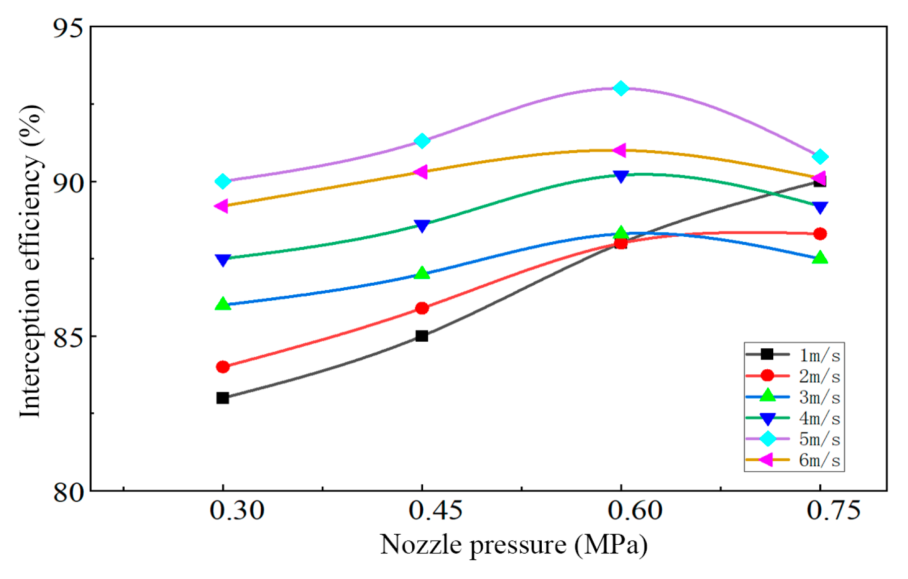 Machines 13 00889 g021 Machines 13 00889 g021