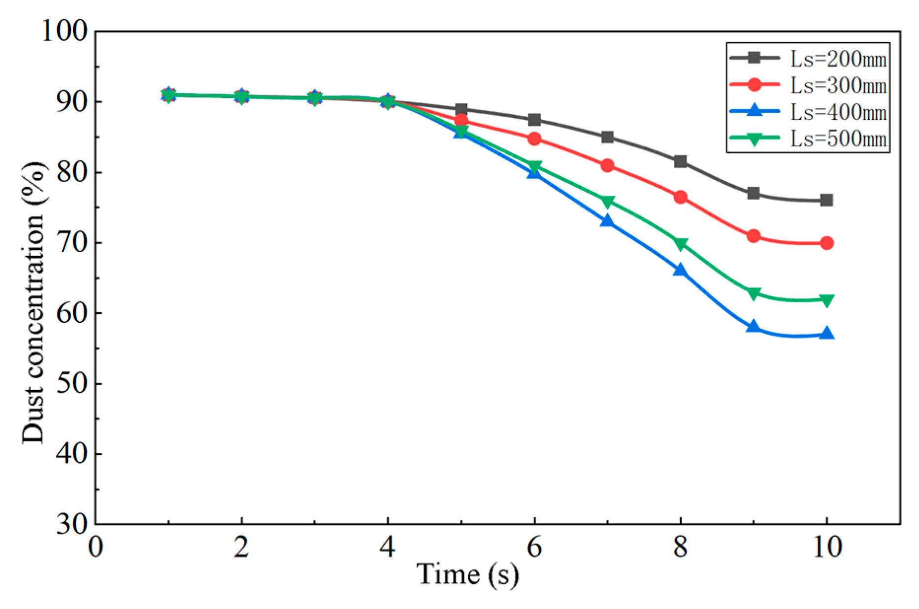 Machines 13 00889 g024 Machines 13 00889 g024