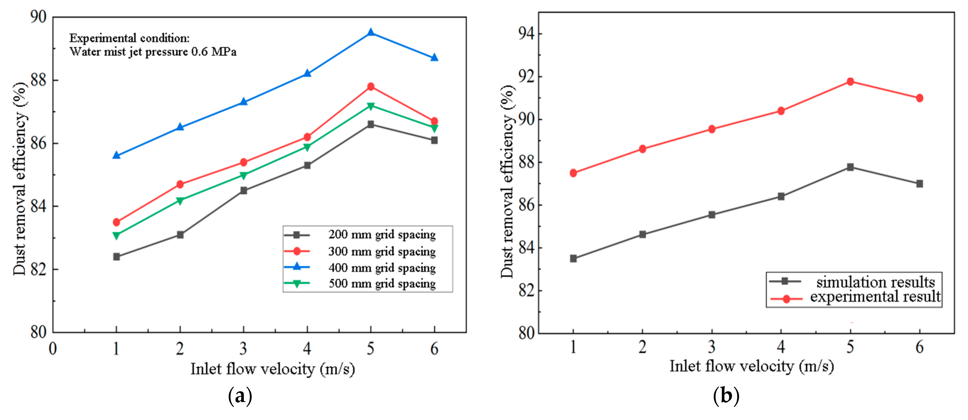 Machines 13 00889 g030 Machines 13 00889 g030