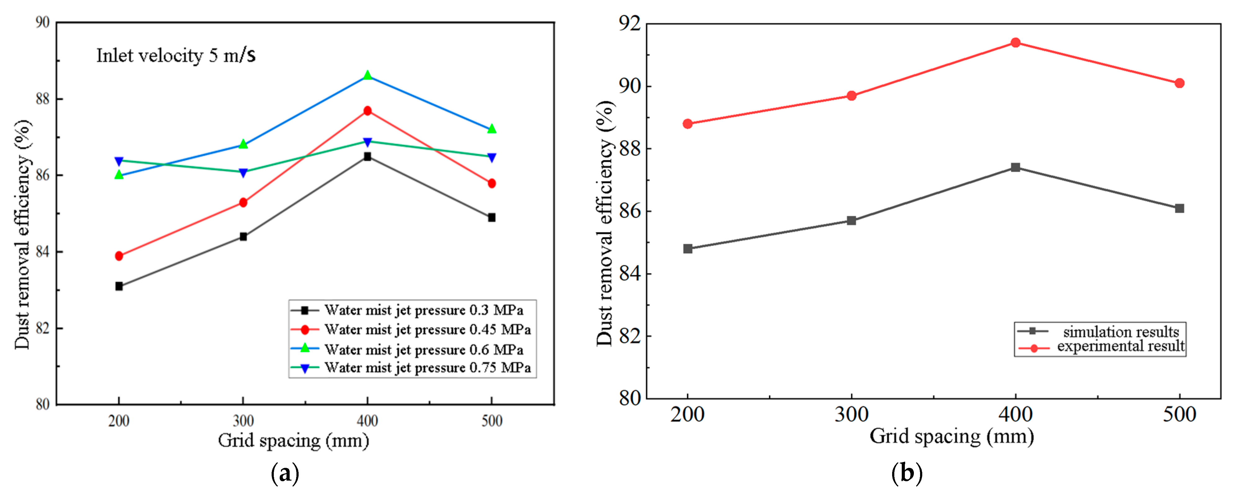Machines 13 00889 g032 Machines 13 00889 g032