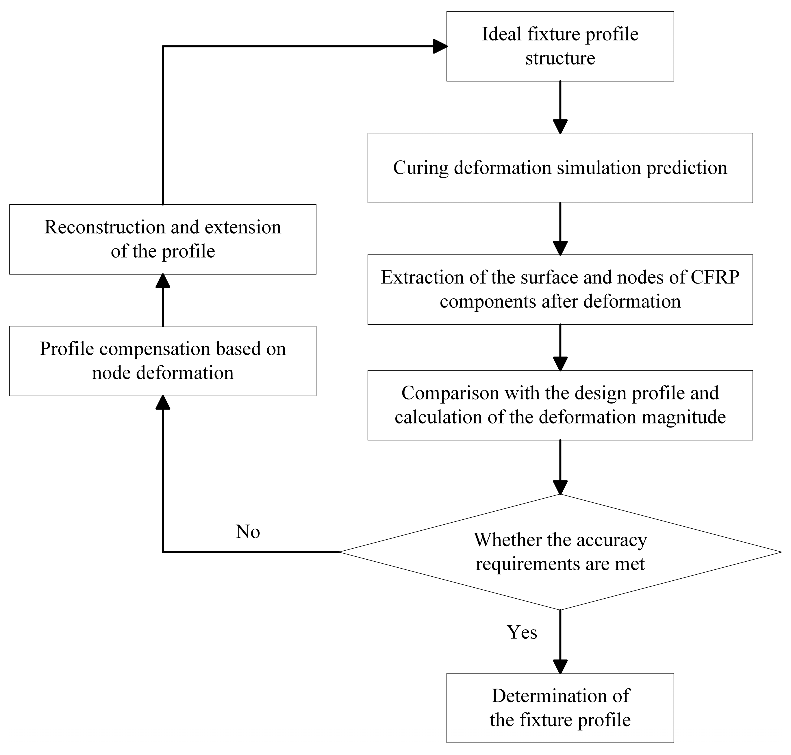 Machines 13 00890 g002 Machines 13 00890 g002