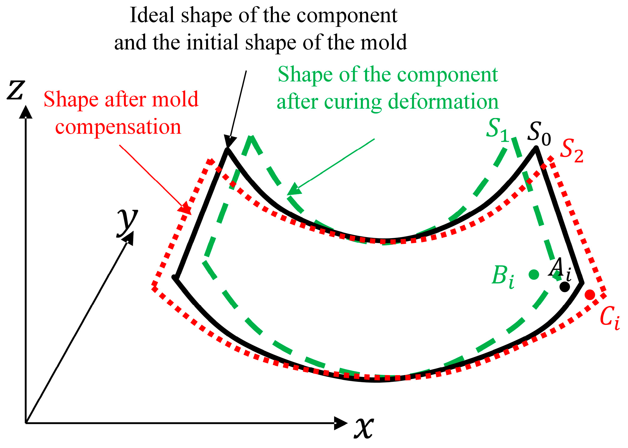 Machines 13 00890 g003 Machines 13 00890 g003
