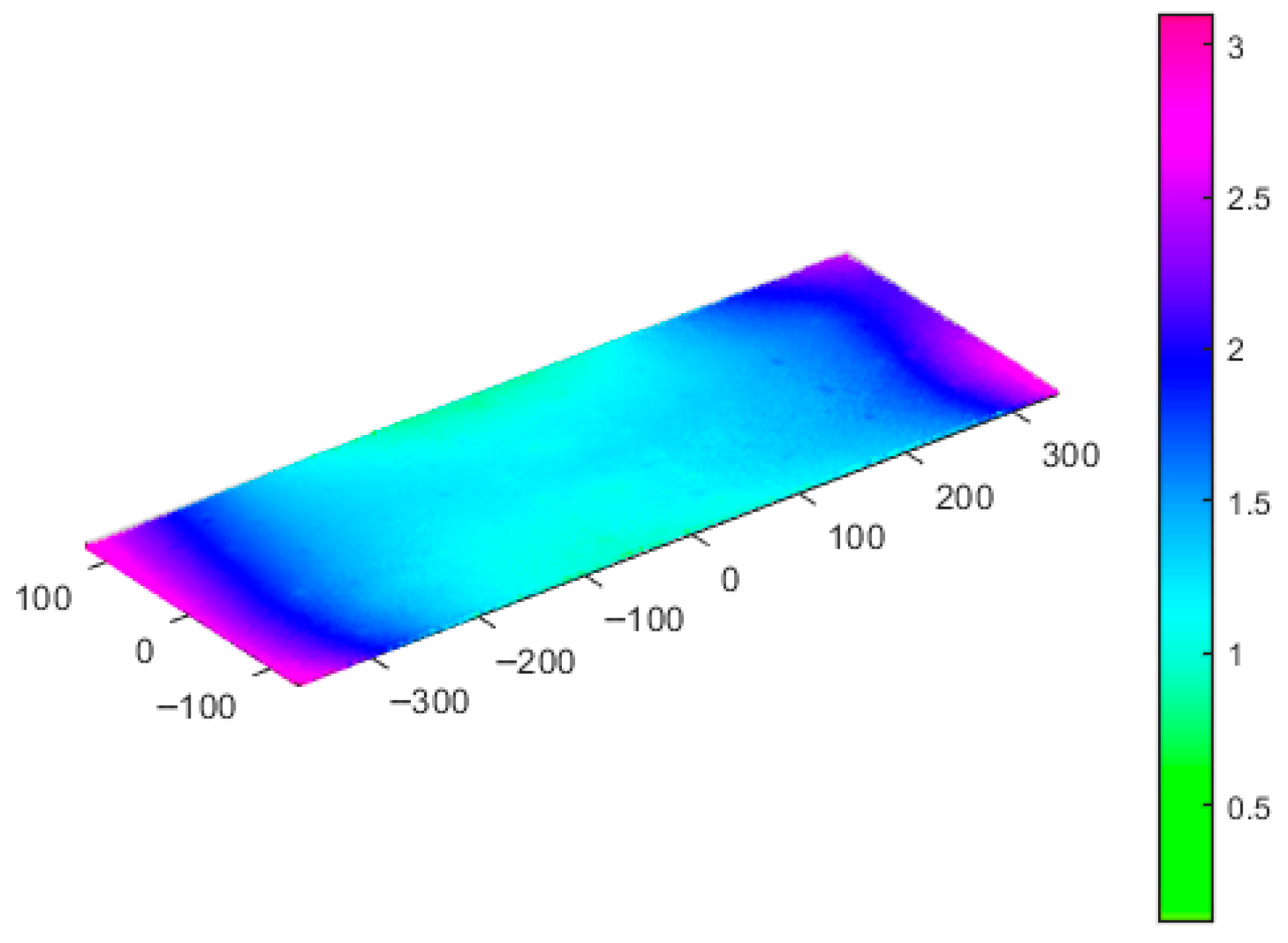Machines 13 00890 g008 Machines 13 00890 g008
