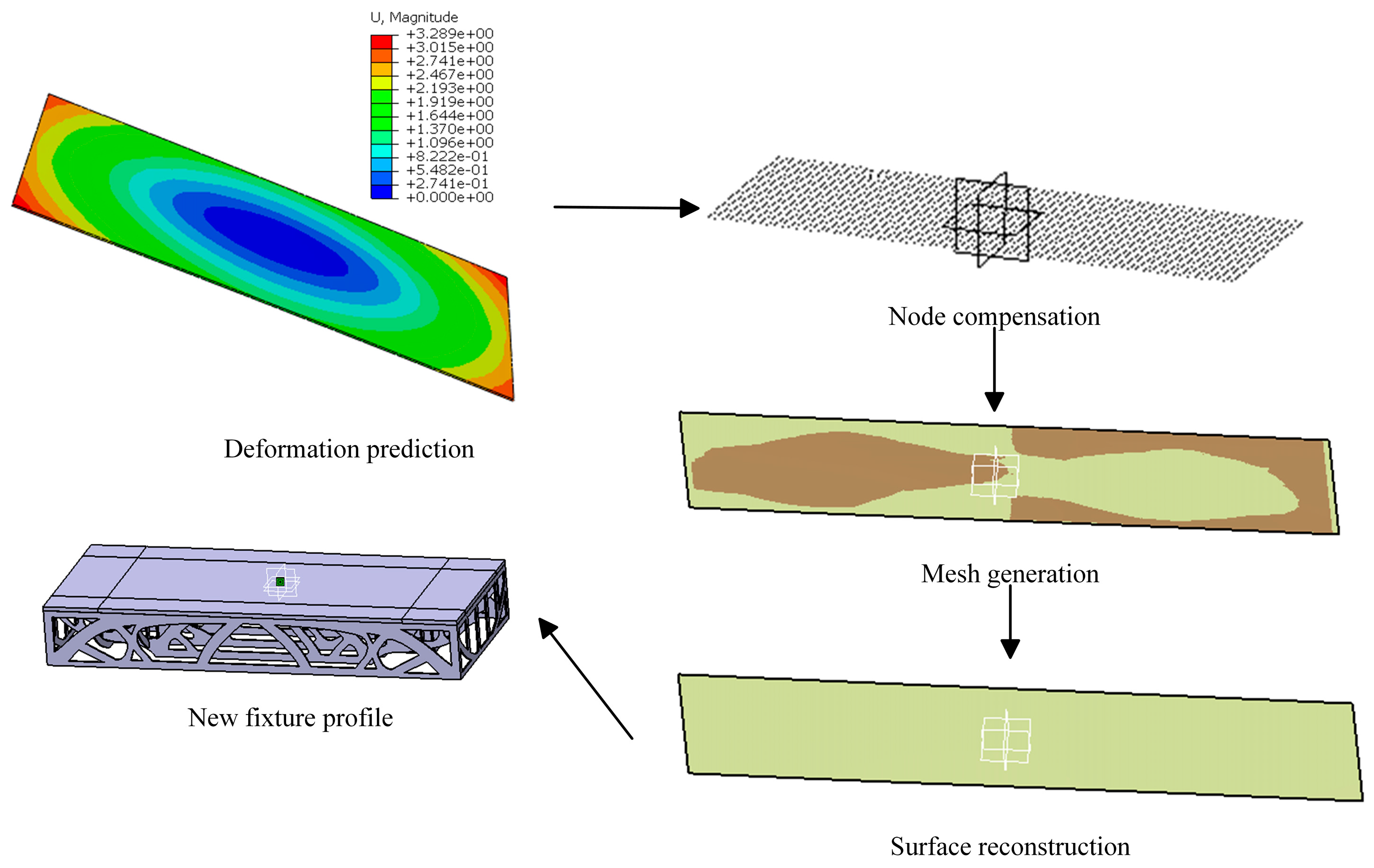 Machines 13 00890 g009 Machines 13 00890 g009