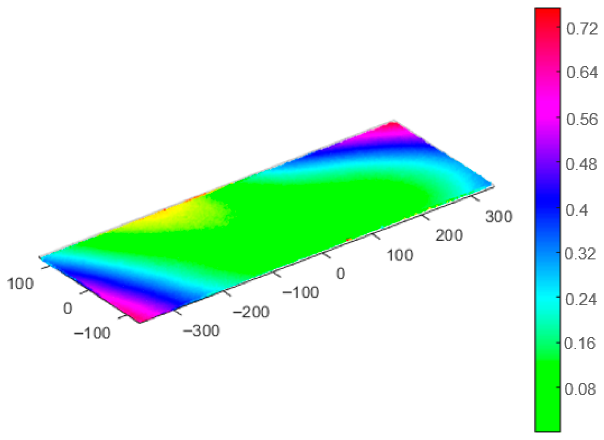 Machines 13 00890 g012 Machines 13 00890 g012