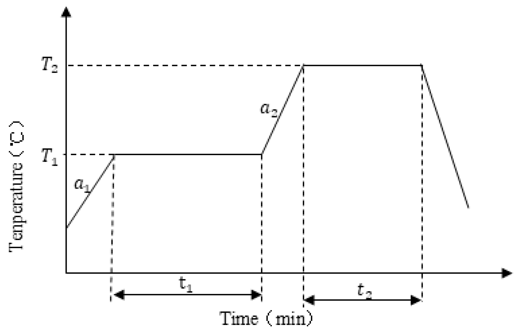 Machines 13 00890 g013 Machines 13 00890 g013