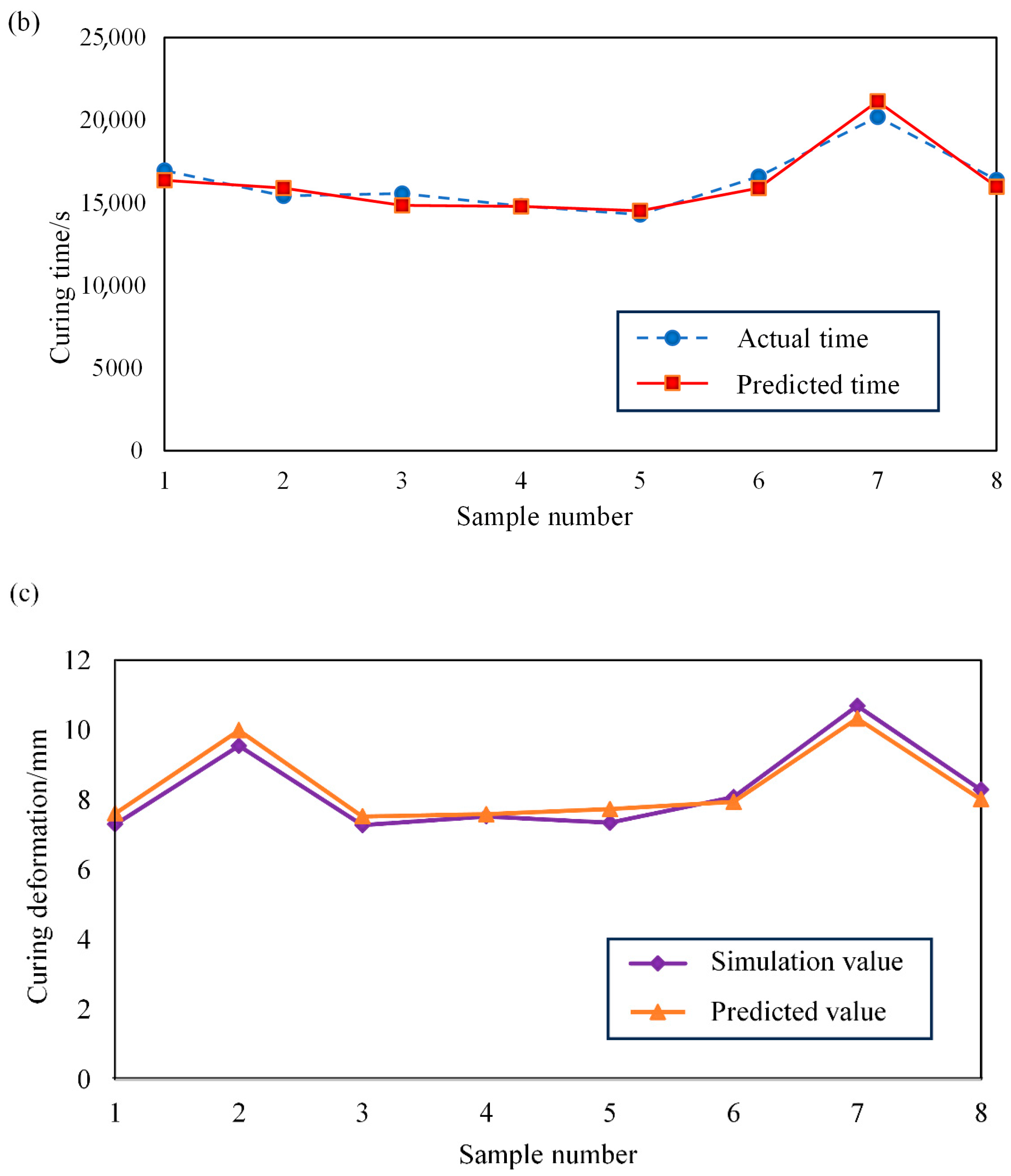 Machines 13 00890 g014b Machines 13 00890 g014b